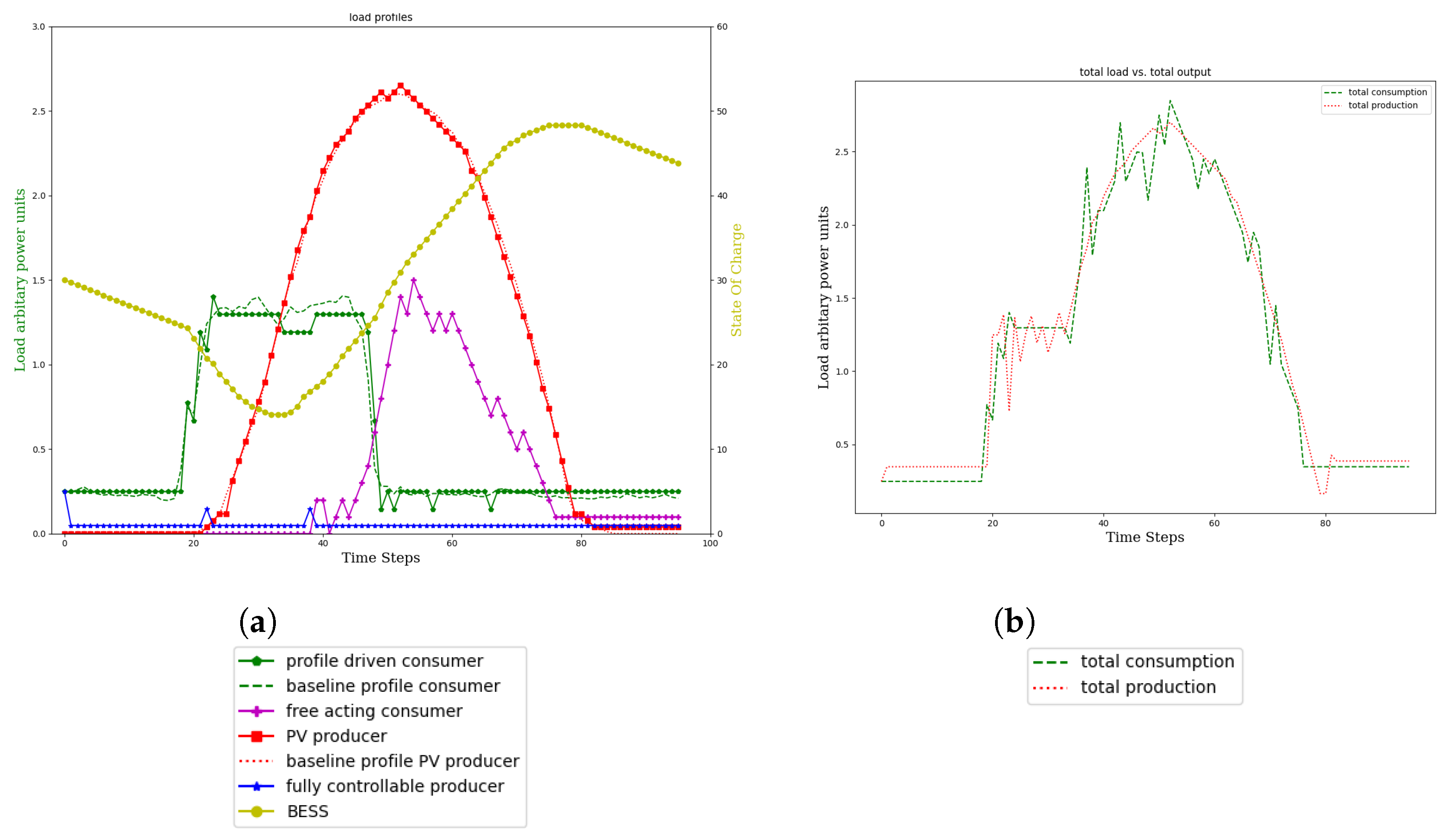 Energies 15 07381 g015