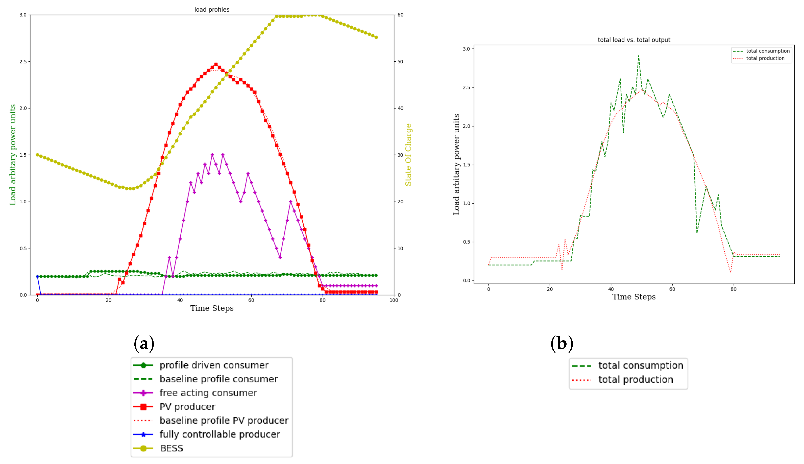 Energies 15 07381 g016