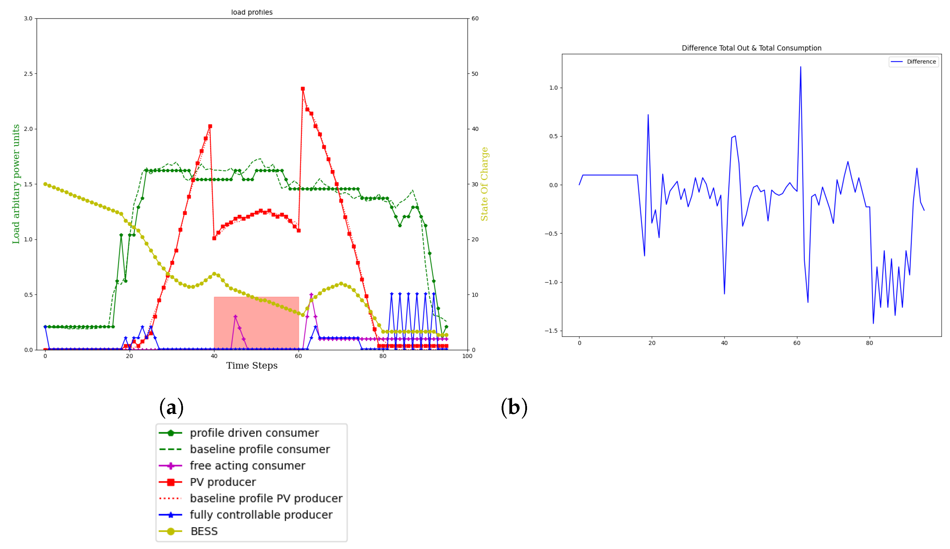 Energies 15 07381 g017
