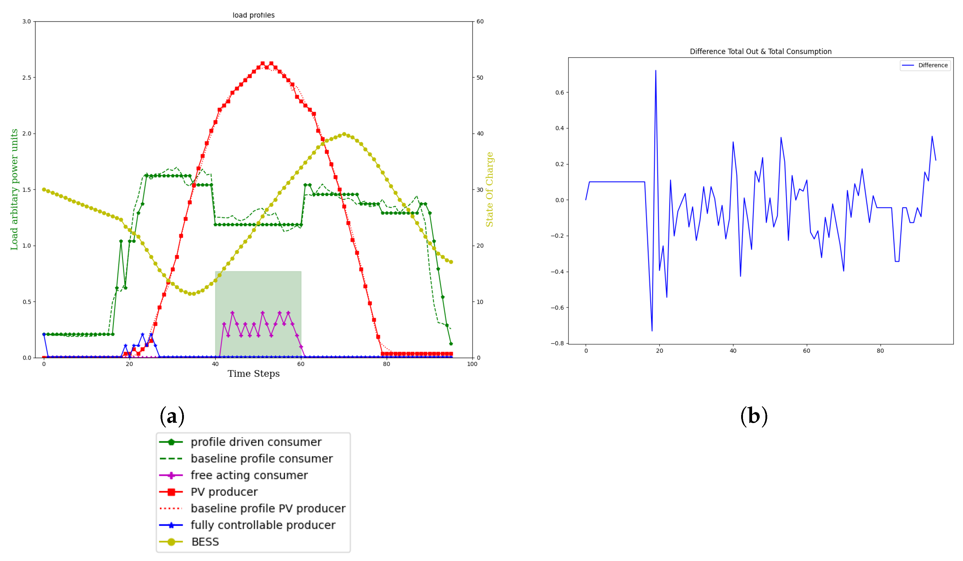 Energies 15 07381 g018