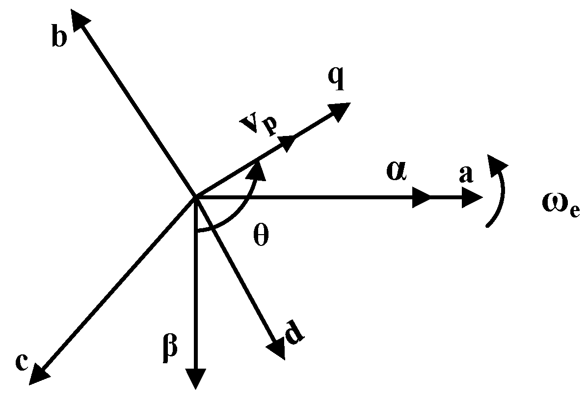 Energies 15 07385 g002 Energies 15 07385 g002