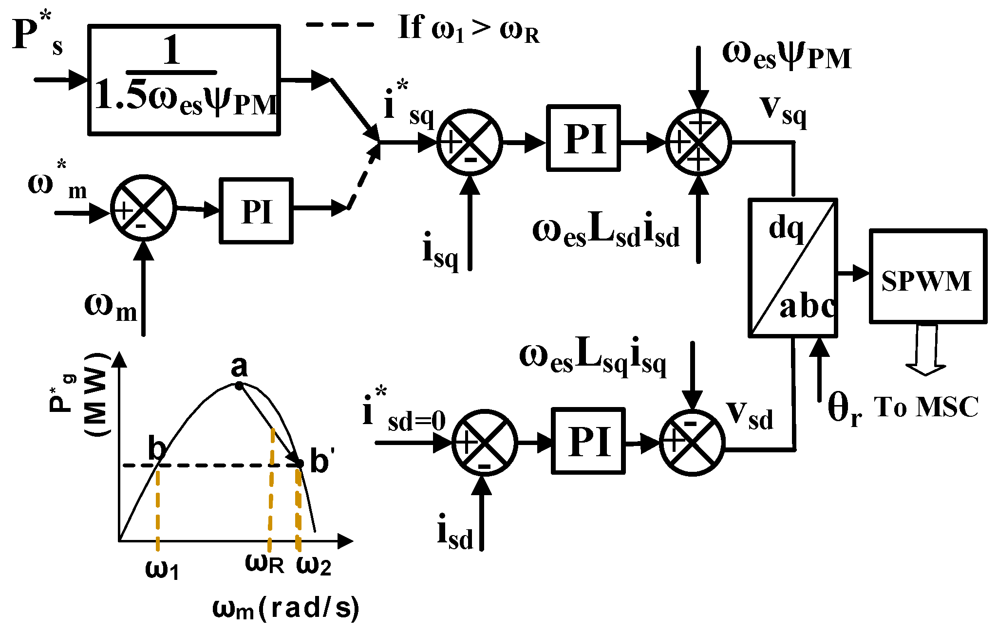 Energies 15 07385 g003 Energies 15 07385 g003