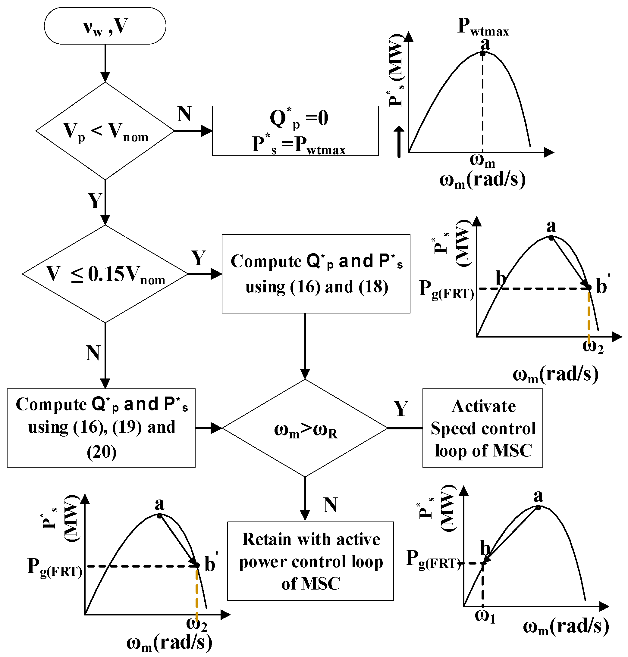 Energies 15 07385 g005 Energies 15 07385 g005