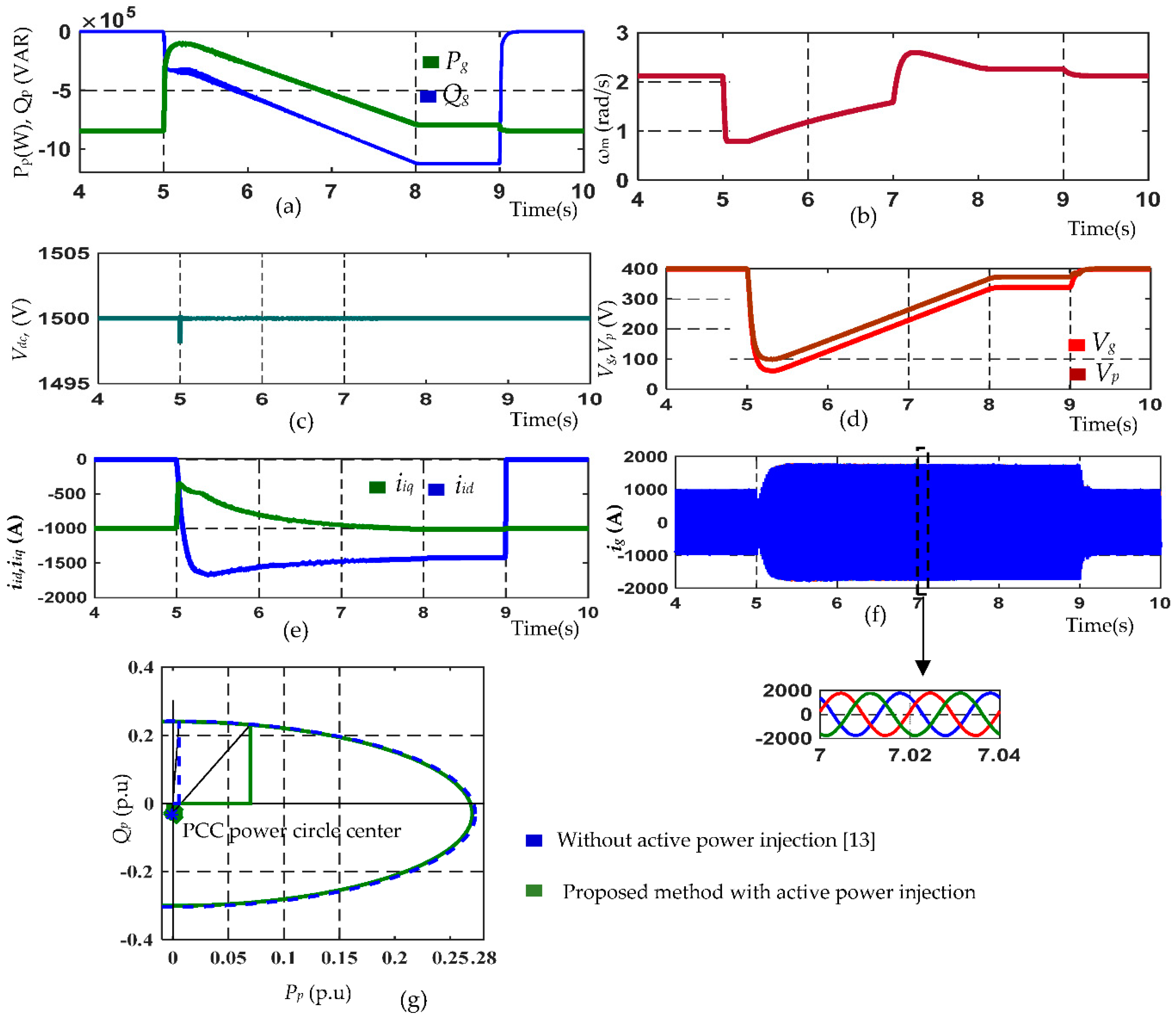 Energies 15 07385 g006 Energies 15 07385 g006