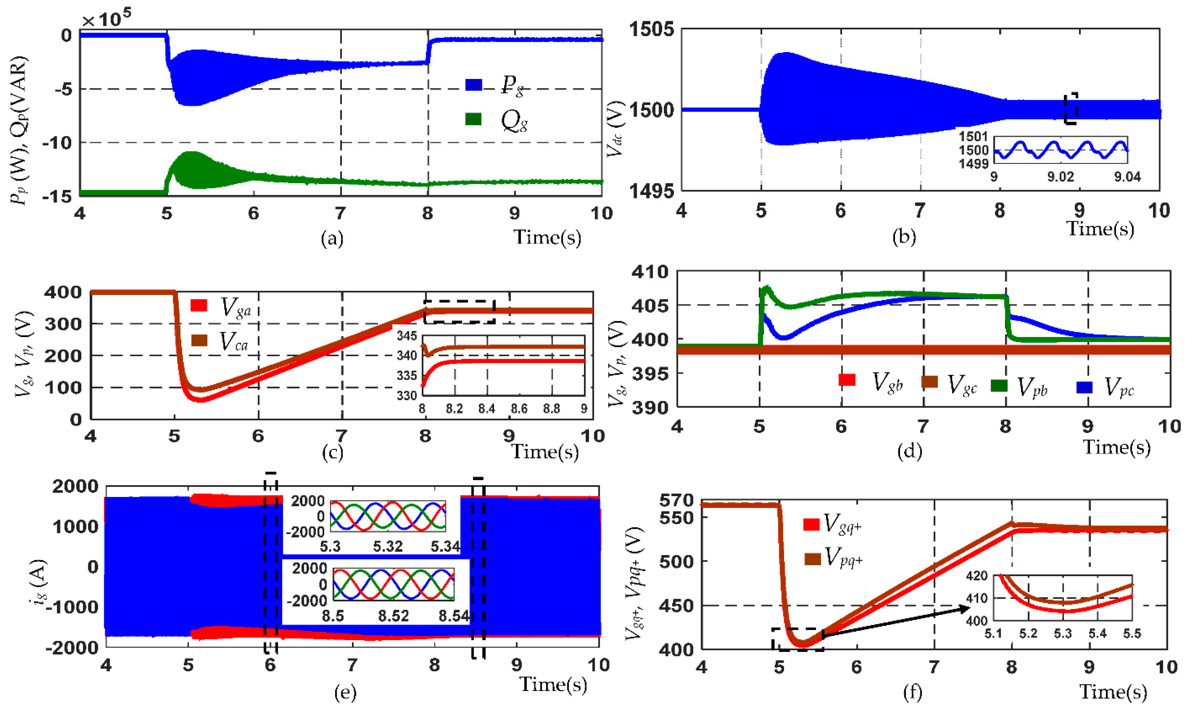 Energies 15 07385 g007 Energies 15 07385 g007
