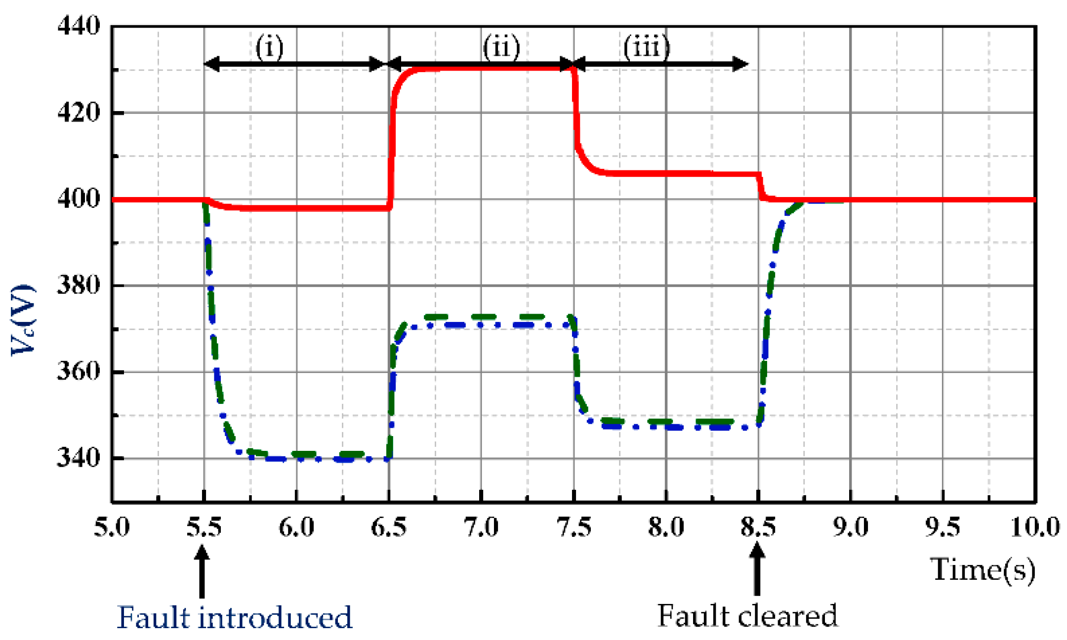 Energies 15 07385 g008 Energies 15 07385 g008