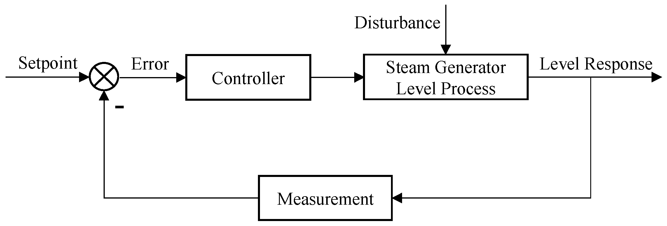 Energies 15 07387 g002 Energies 15 07387 g002