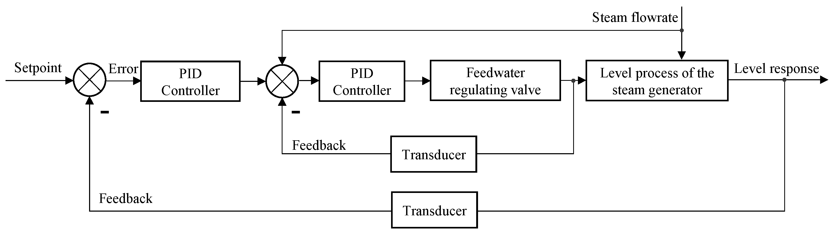Energies 15 07387 g003 Energies 15 07387 g003