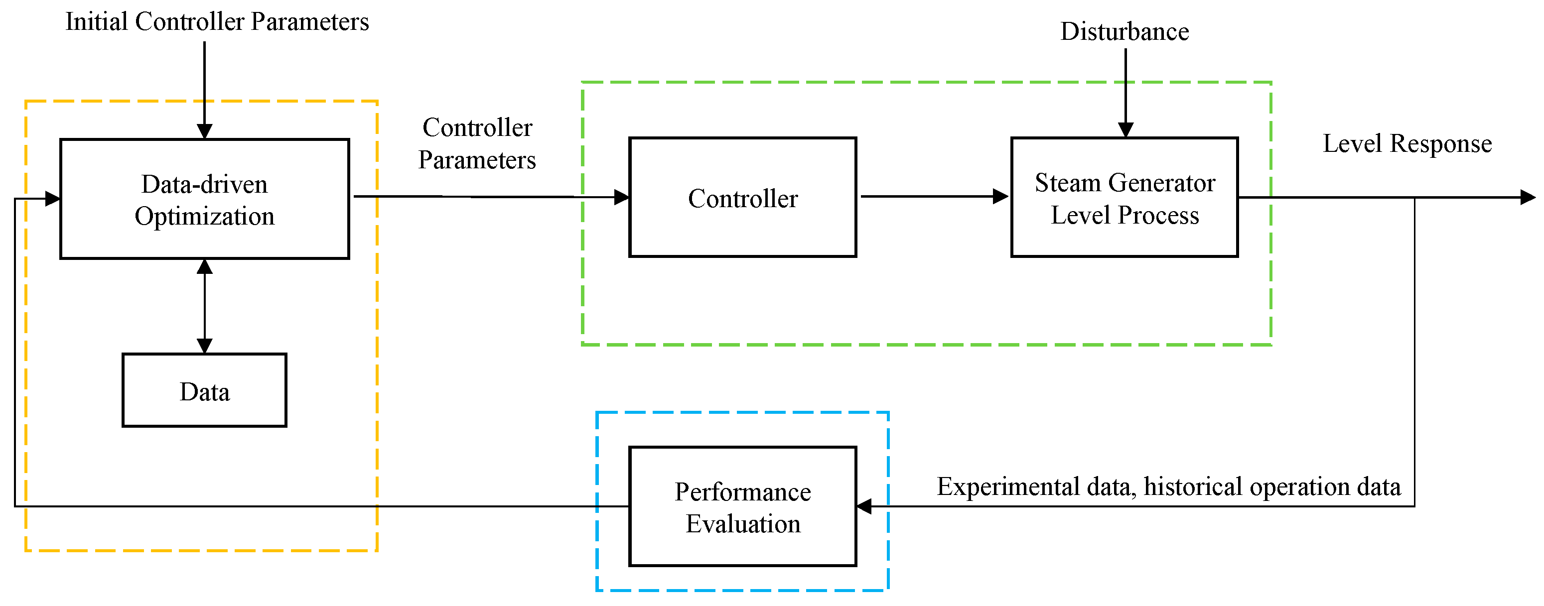 Energies 15 07387 g005 Energies 15 07387 g005