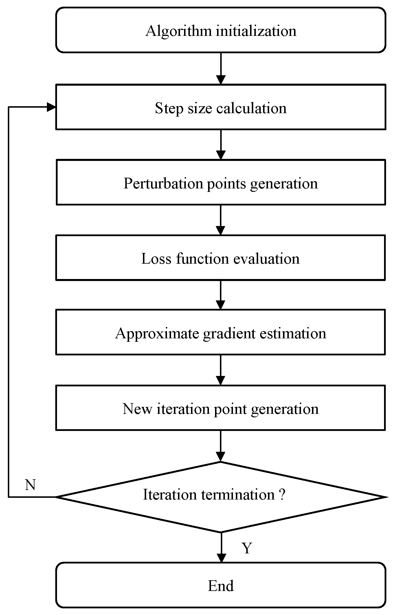 Energies 15 07387 g006 Energies 15 07387 g006