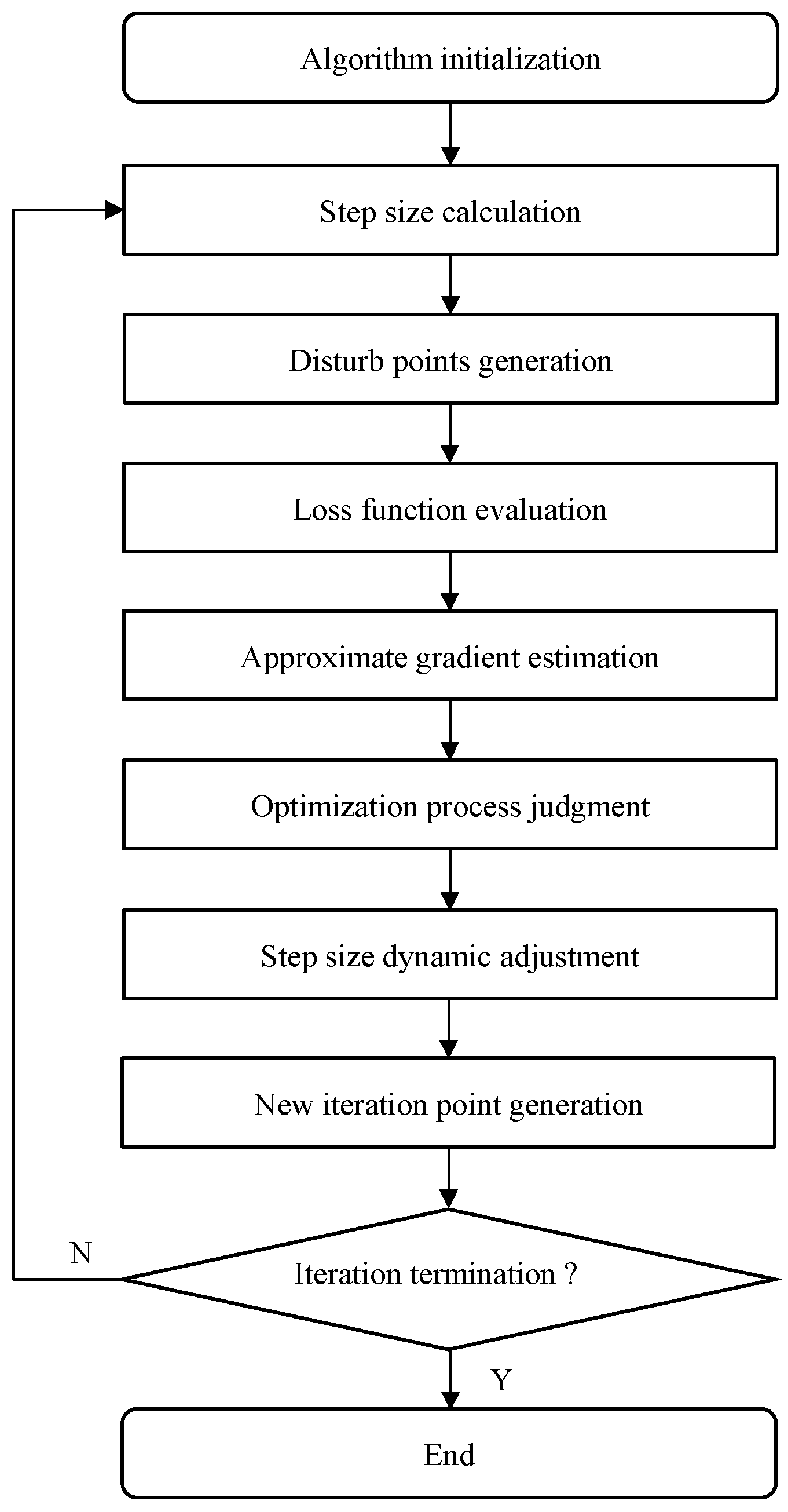 Energies 15 07387 g007 Energies 15 07387 g007