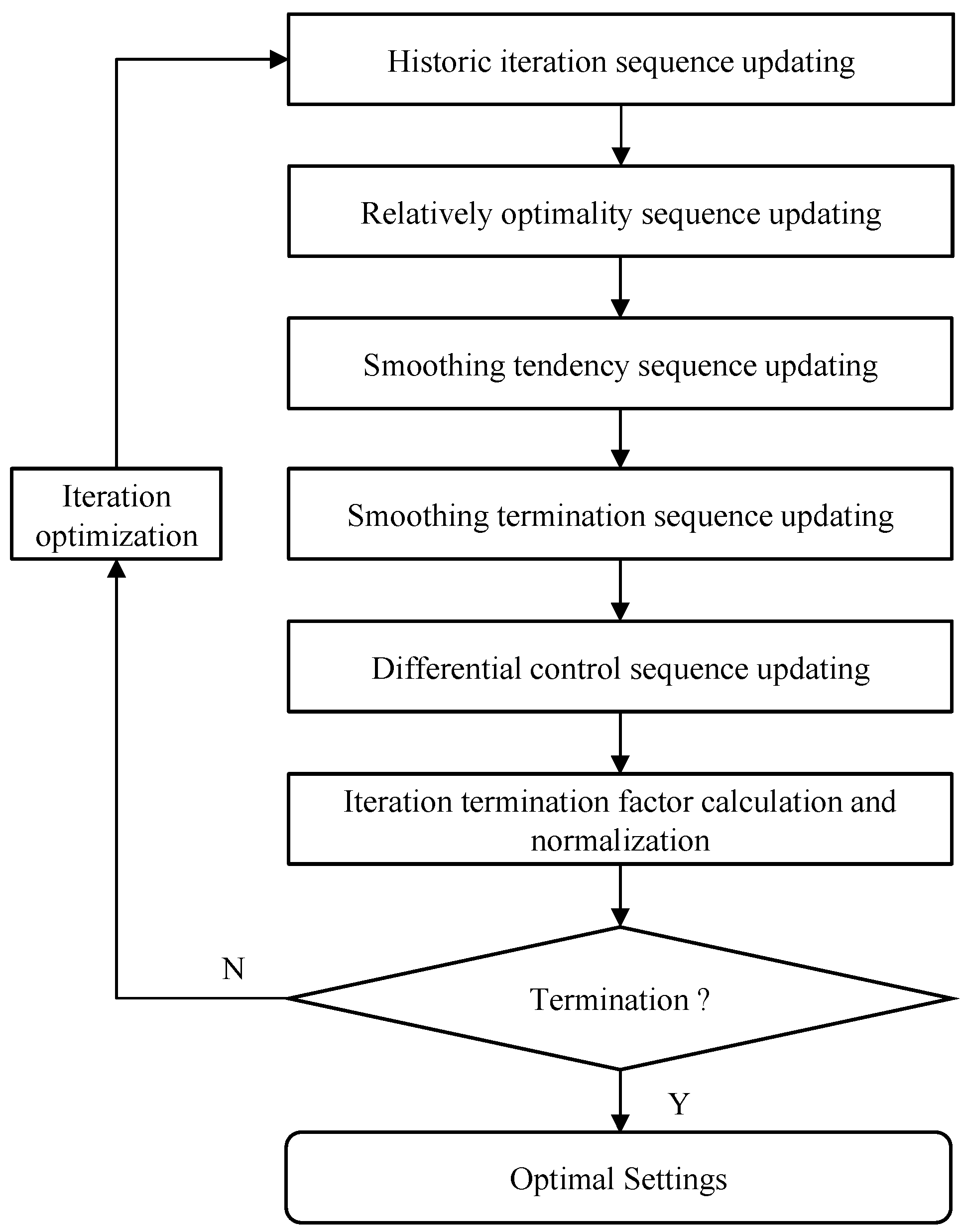 Energies 15 07387 g009 Energies 15 07387 g009
