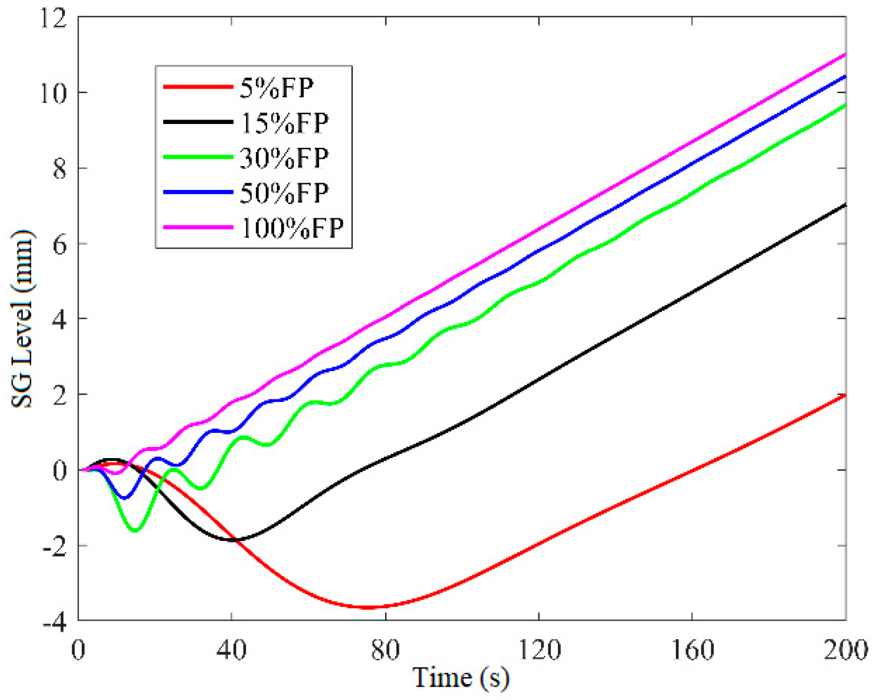 Energies 15 07387 g010 Energies 15 07387 g010