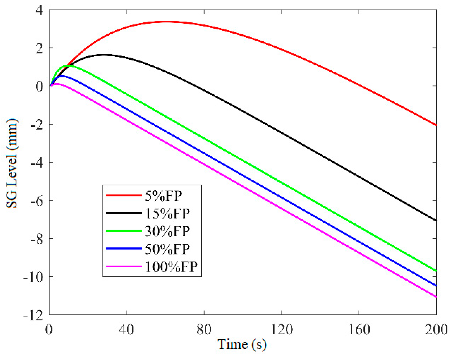 Energies 15 07387 g011 Energies 15 07387 g011