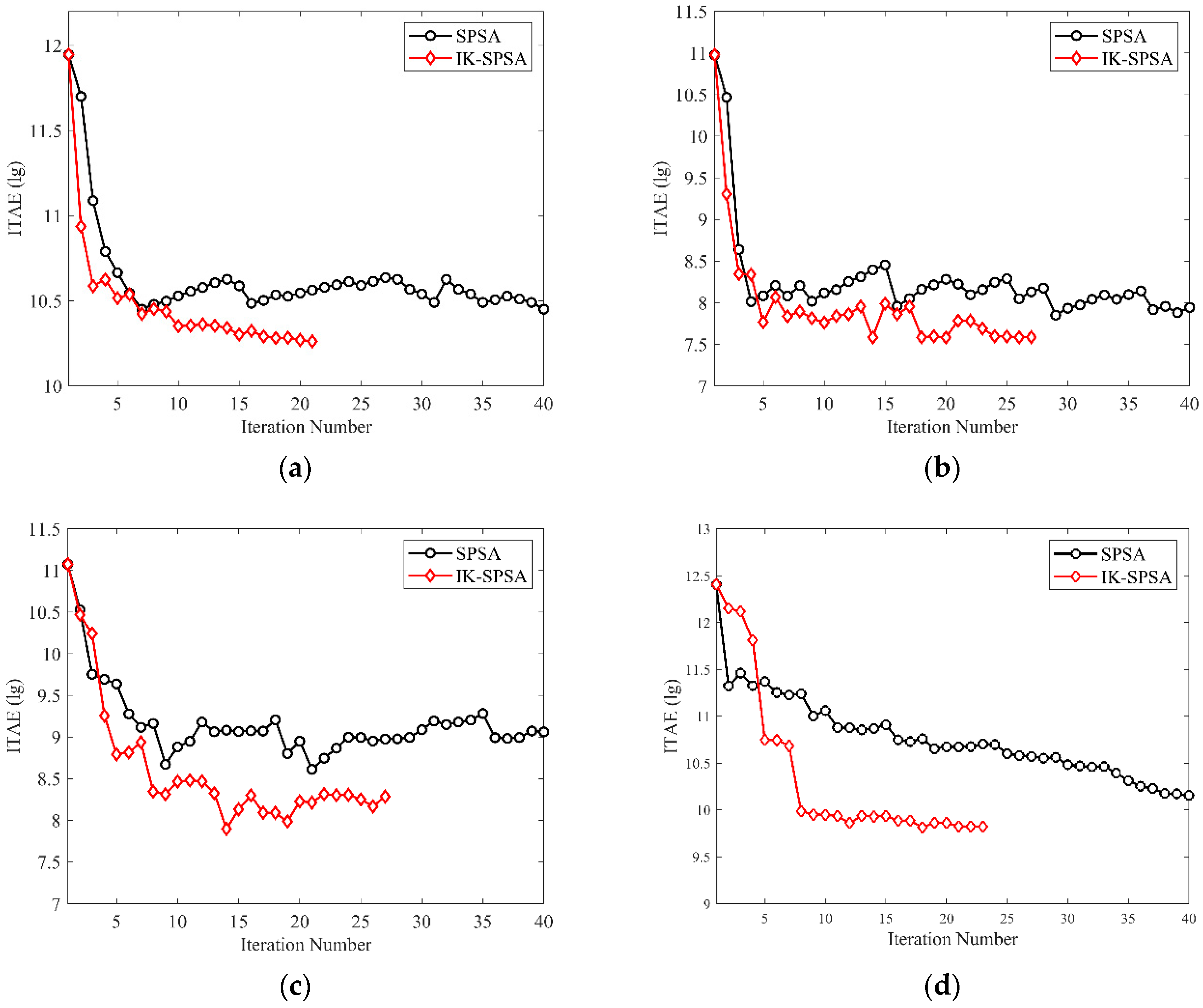 Energies 15 07387 g012 Energies 15 07387 g012