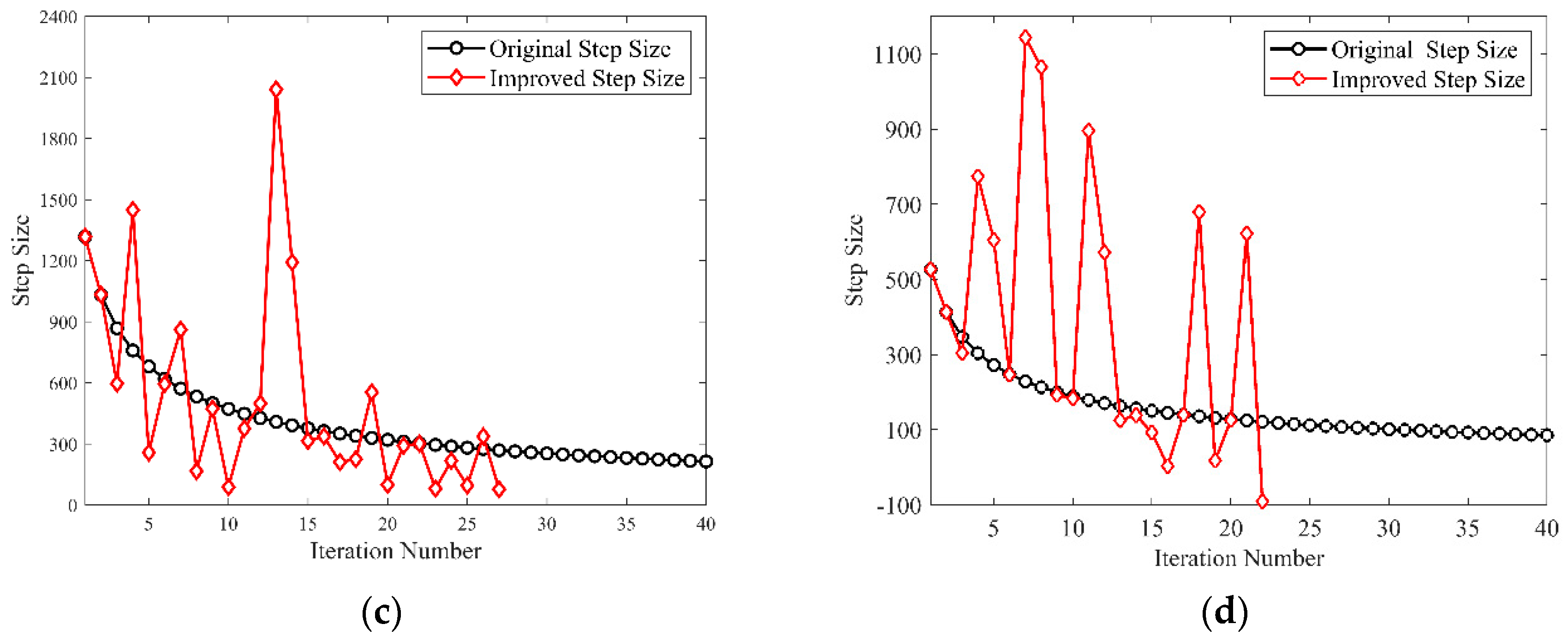 Energies 15 07387 g013b Energies 15 07387 g013b