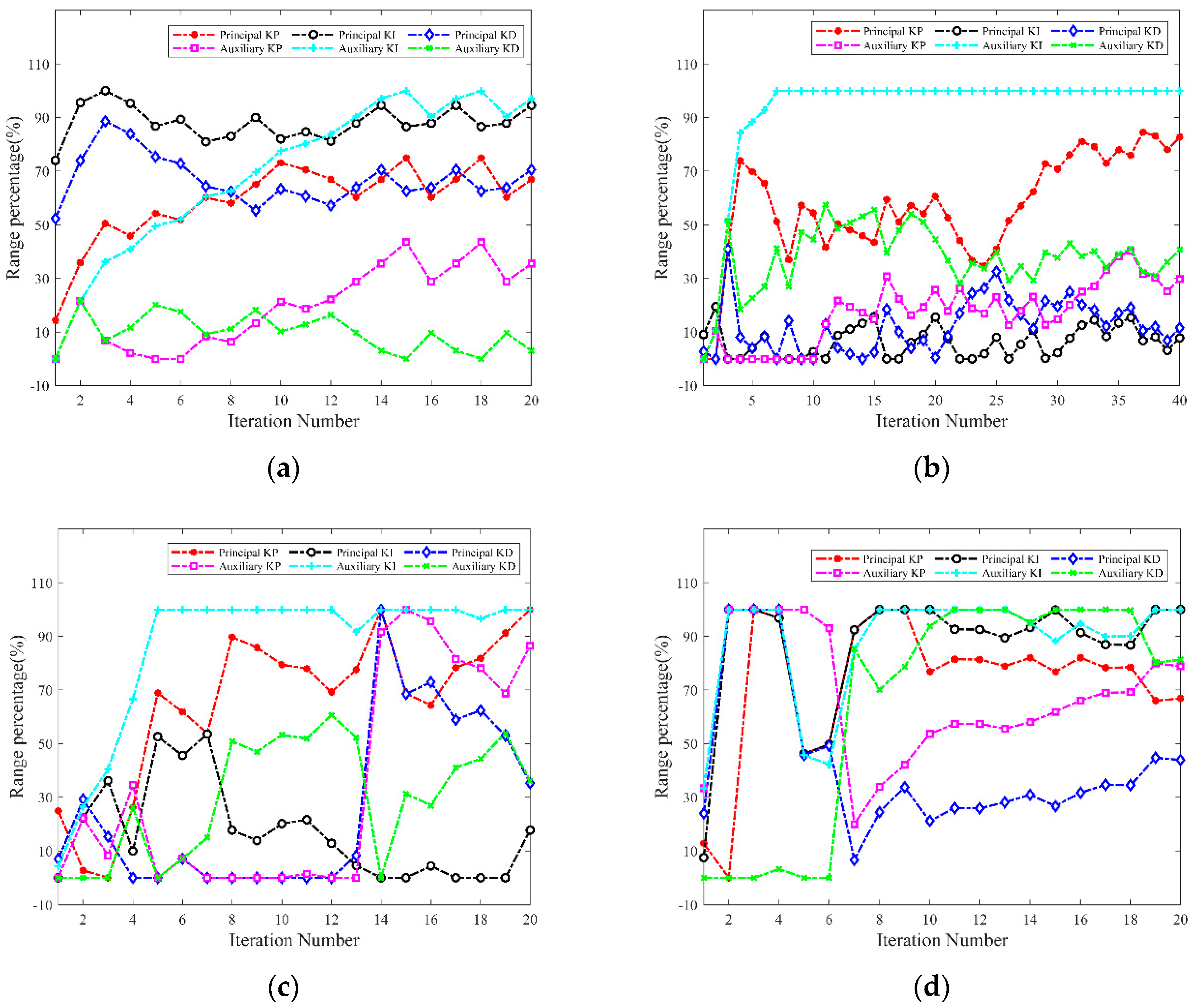 Energies 15 07387 g014 Energies 15 07387 g014