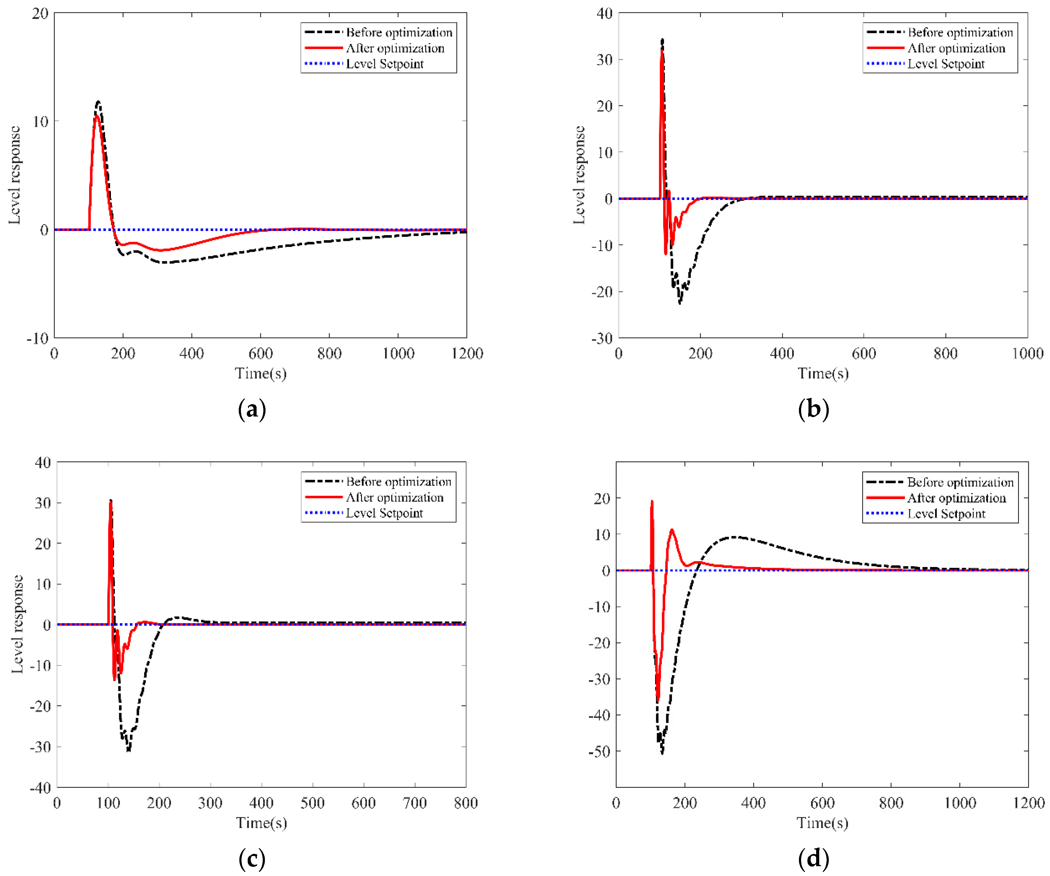 Energies 15 07387 g015 Energies 15 07387 g015