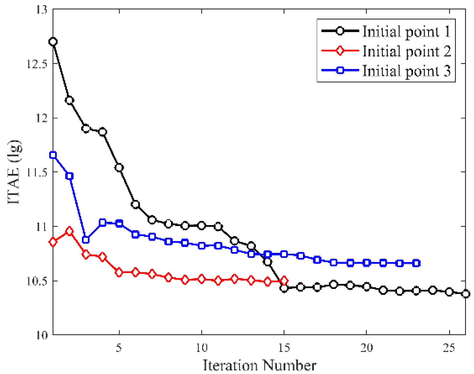 Energies 15 07387 g016 Energies 15 07387 g016