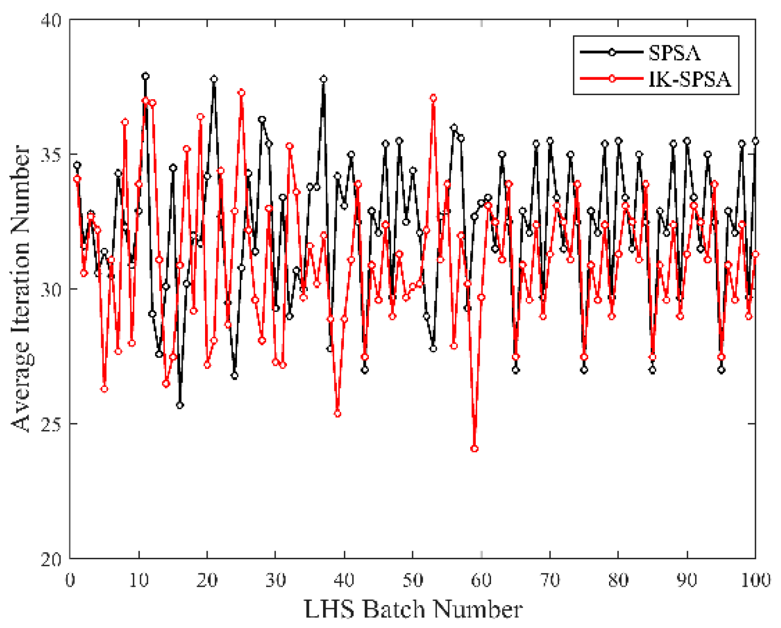 Energies 15 07387 g017 Energies 15 07387 g017