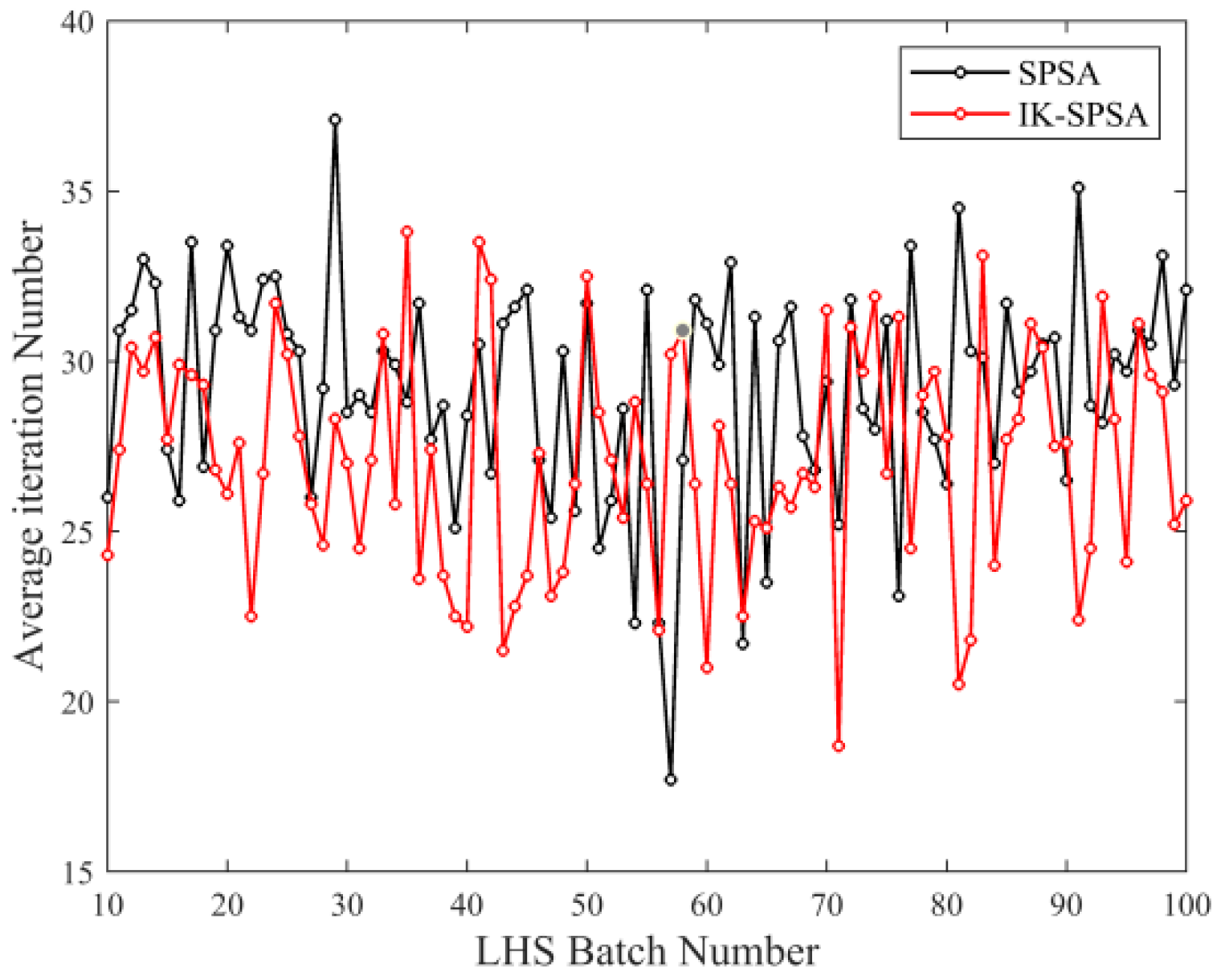 Energies 15 07387 g018 Energies 15 07387 g018