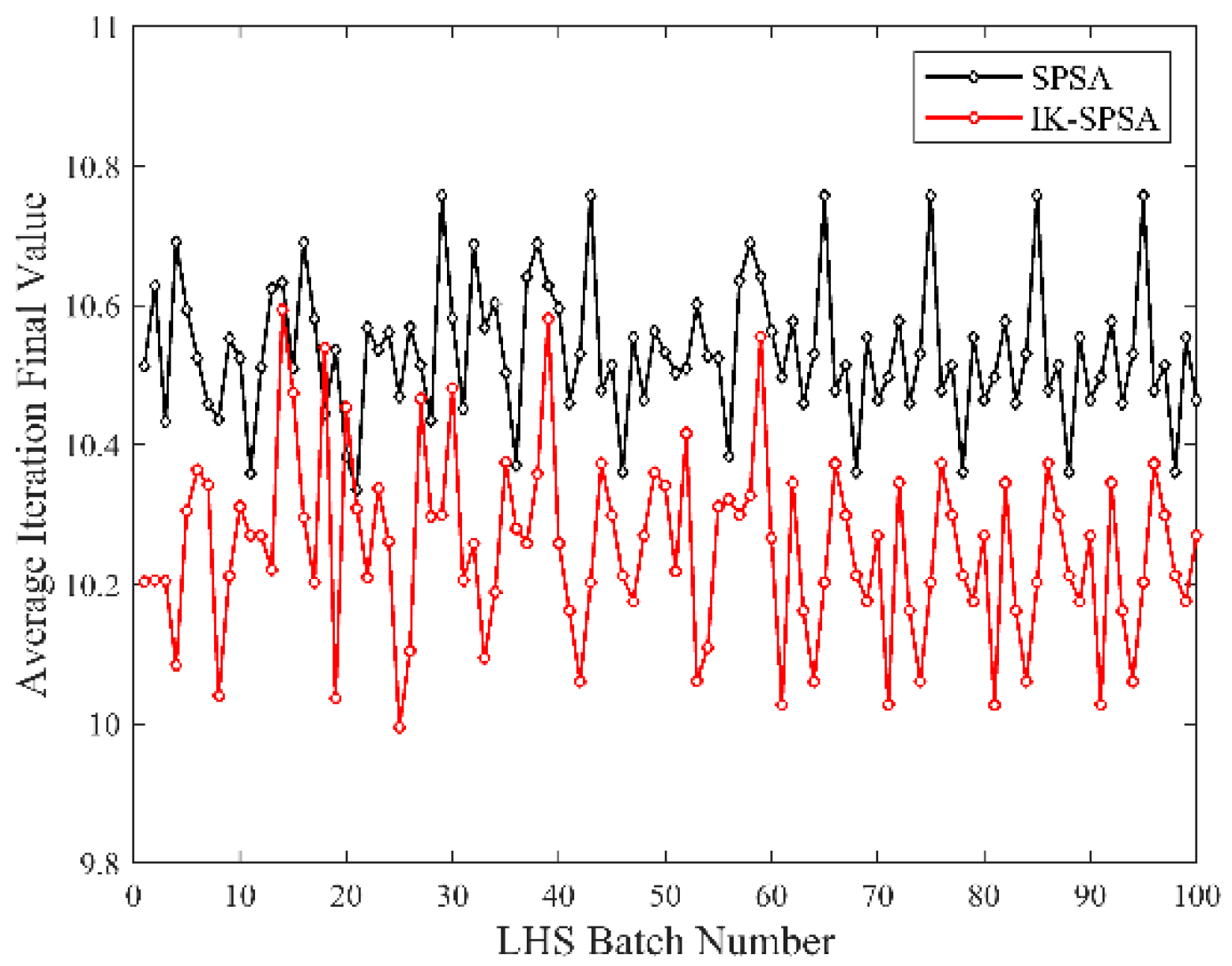 Energies 15 07387 g019 Energies 15 07387 g019