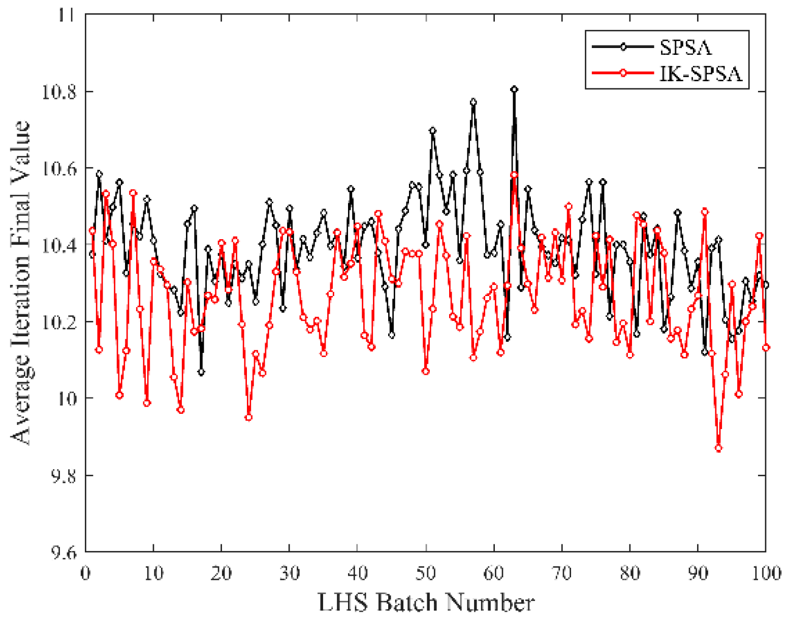 Energies 15 07387 g020 Energies 15 07387 g020
