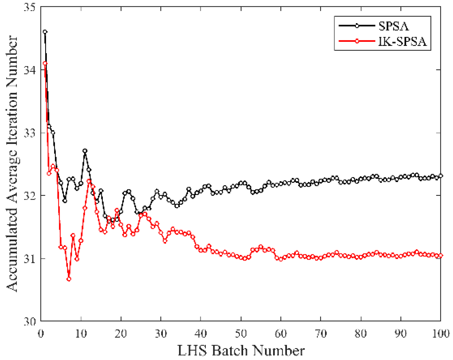 Energies 15 07387 g021 Energies 15 07387 g021
