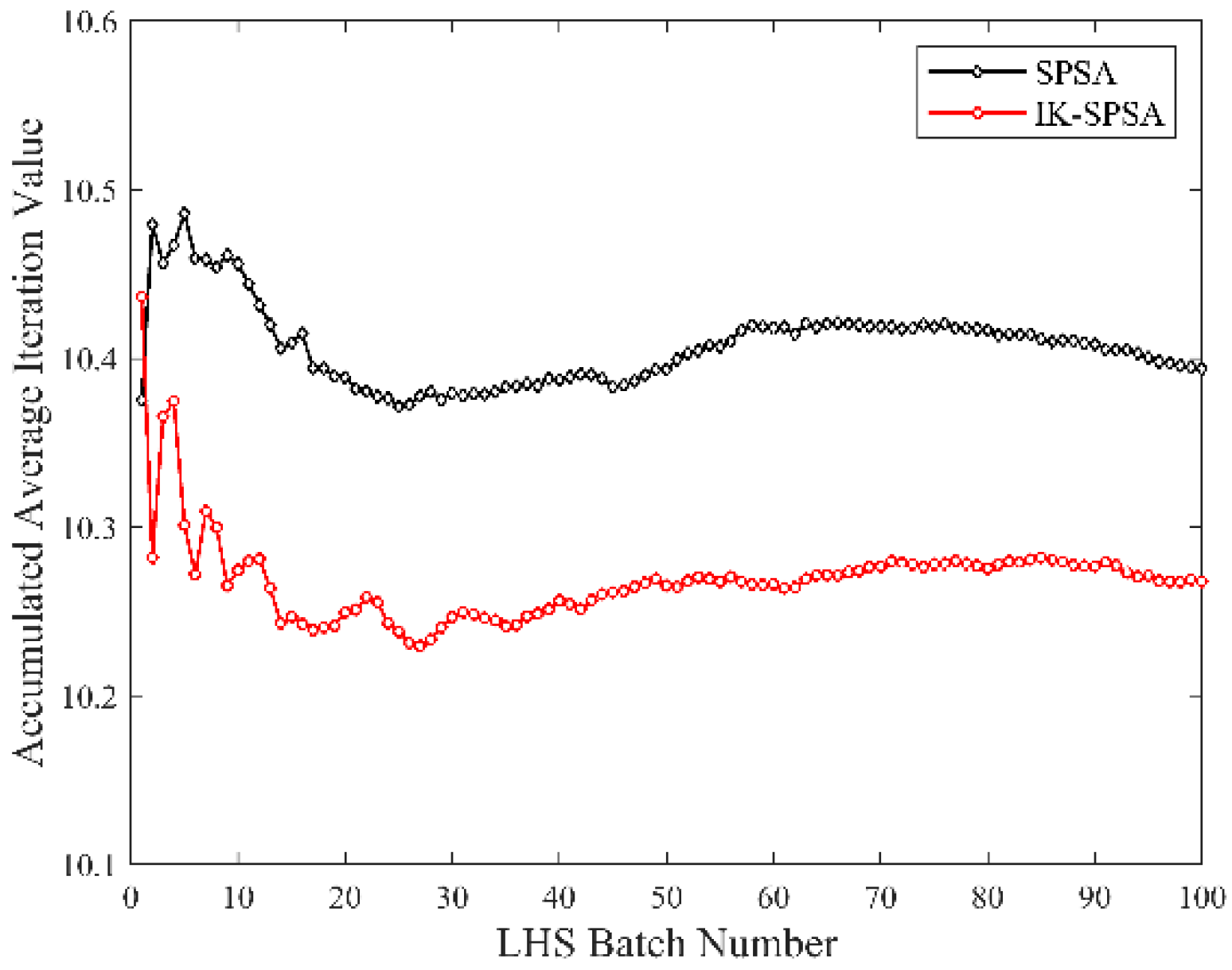 Energies 15 07387 g024 Energies 15 07387 g024
