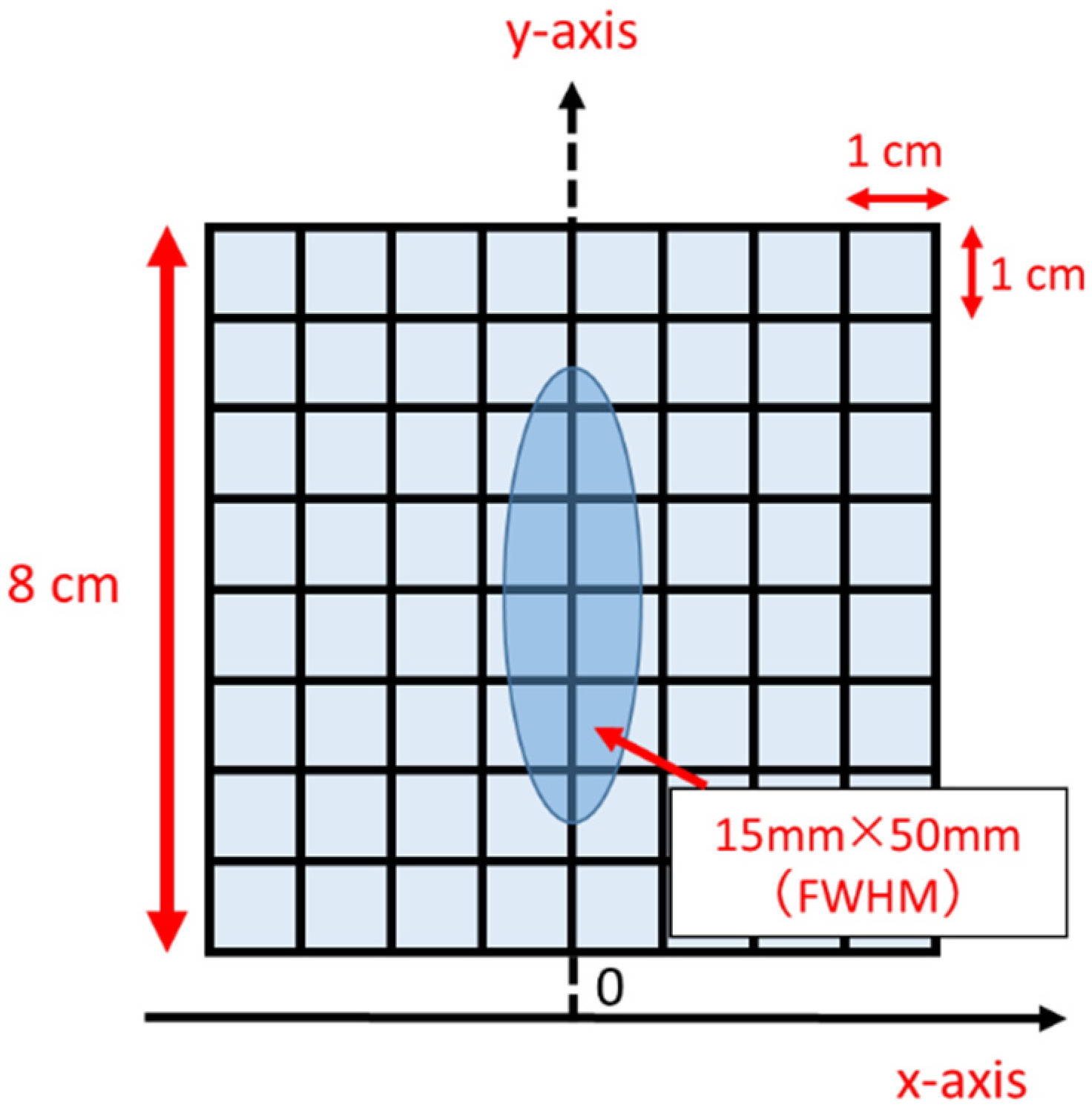 Energies 15 07388 g003 550