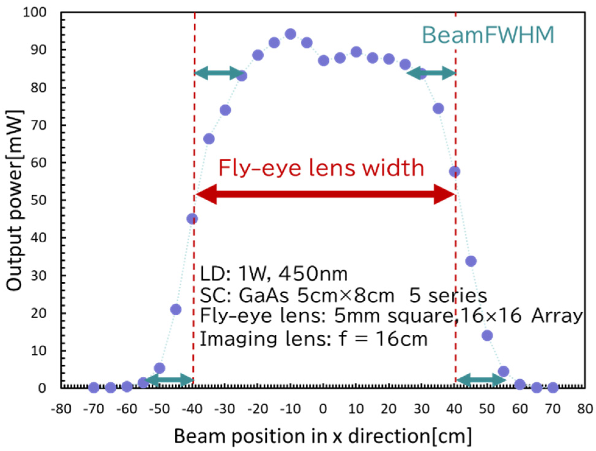Energies 15 07388 g004 550