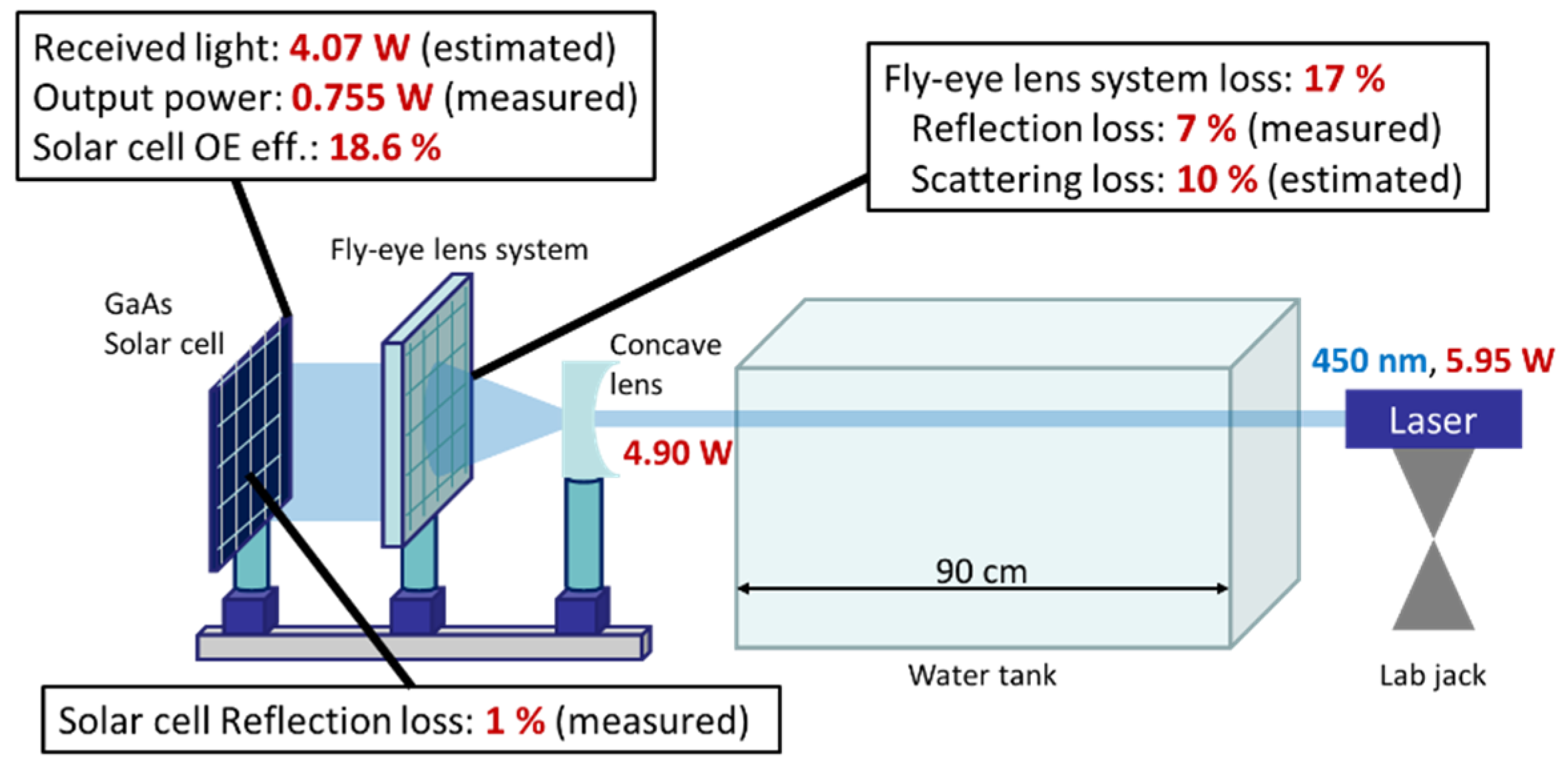 Energies 15 07388 g006 550