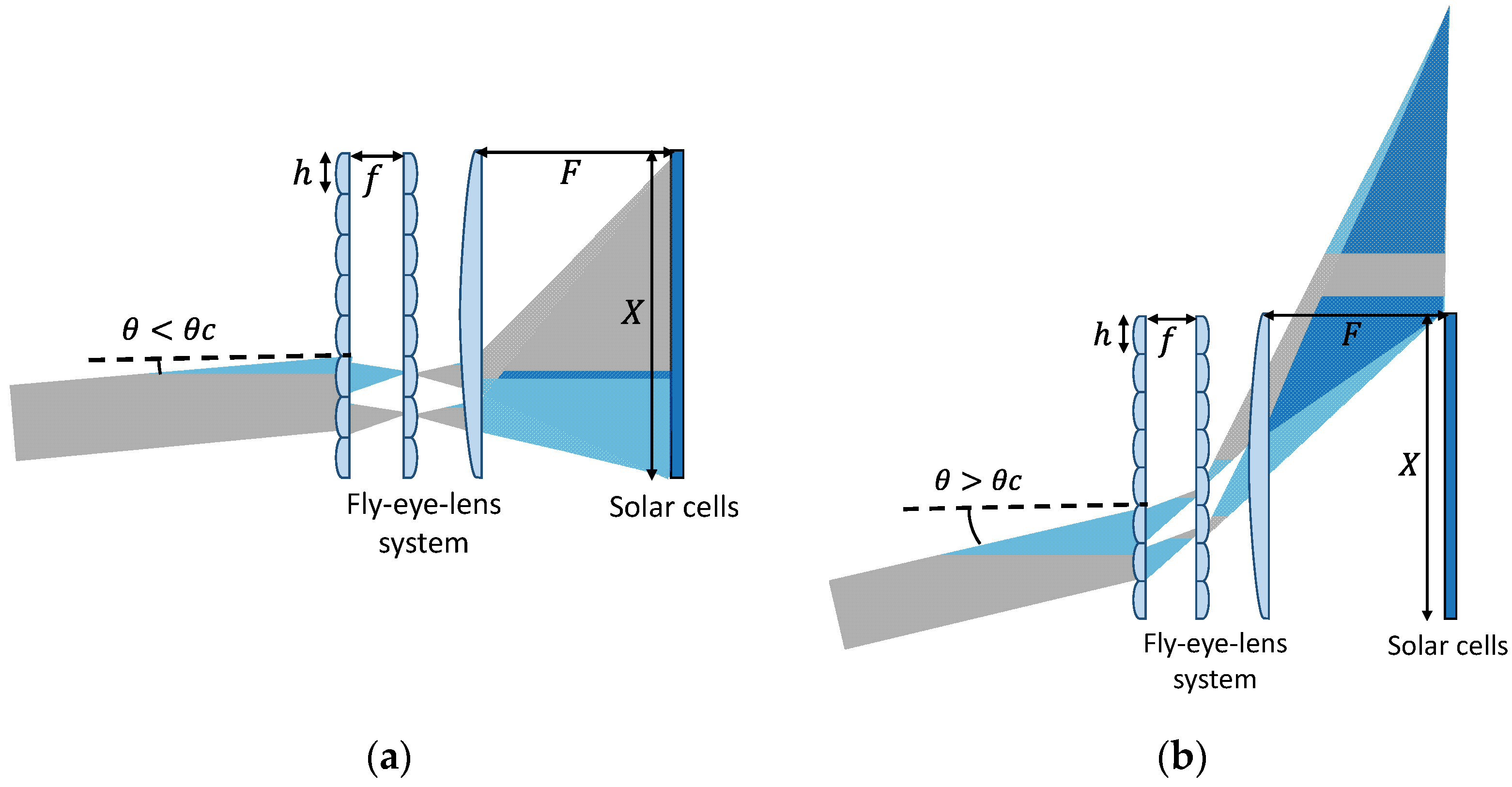 Energies 15 07388 g007 550