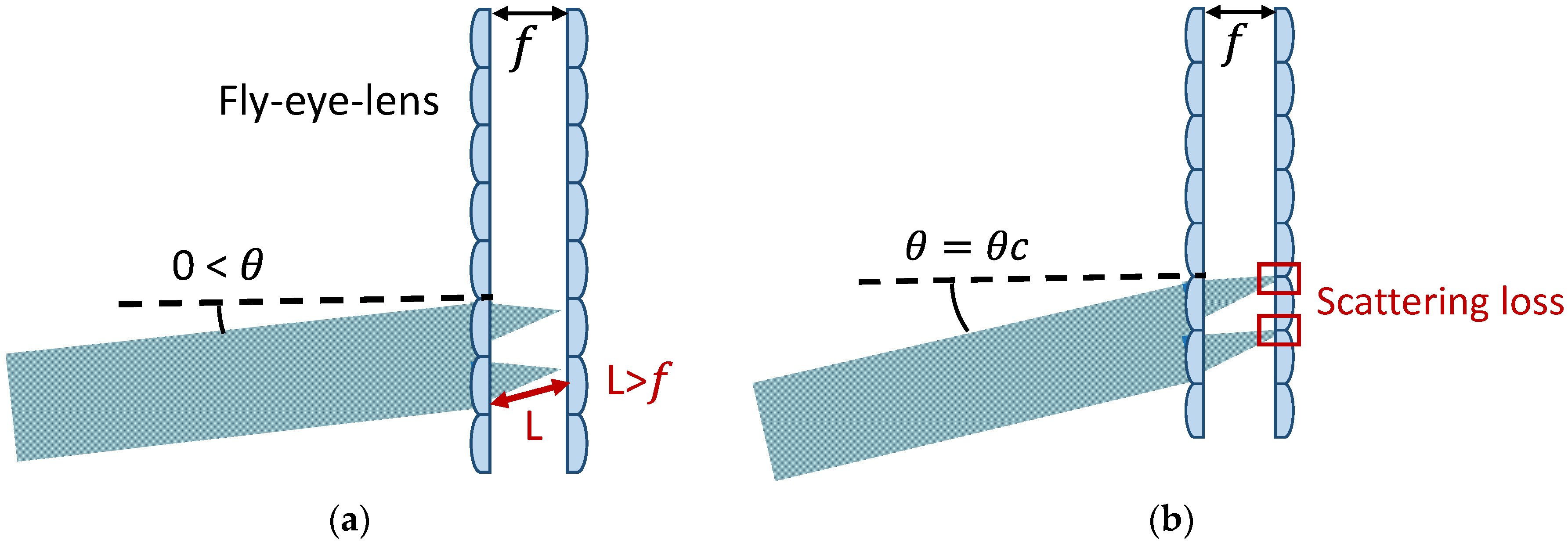 Energies 15 07388 g012 550
