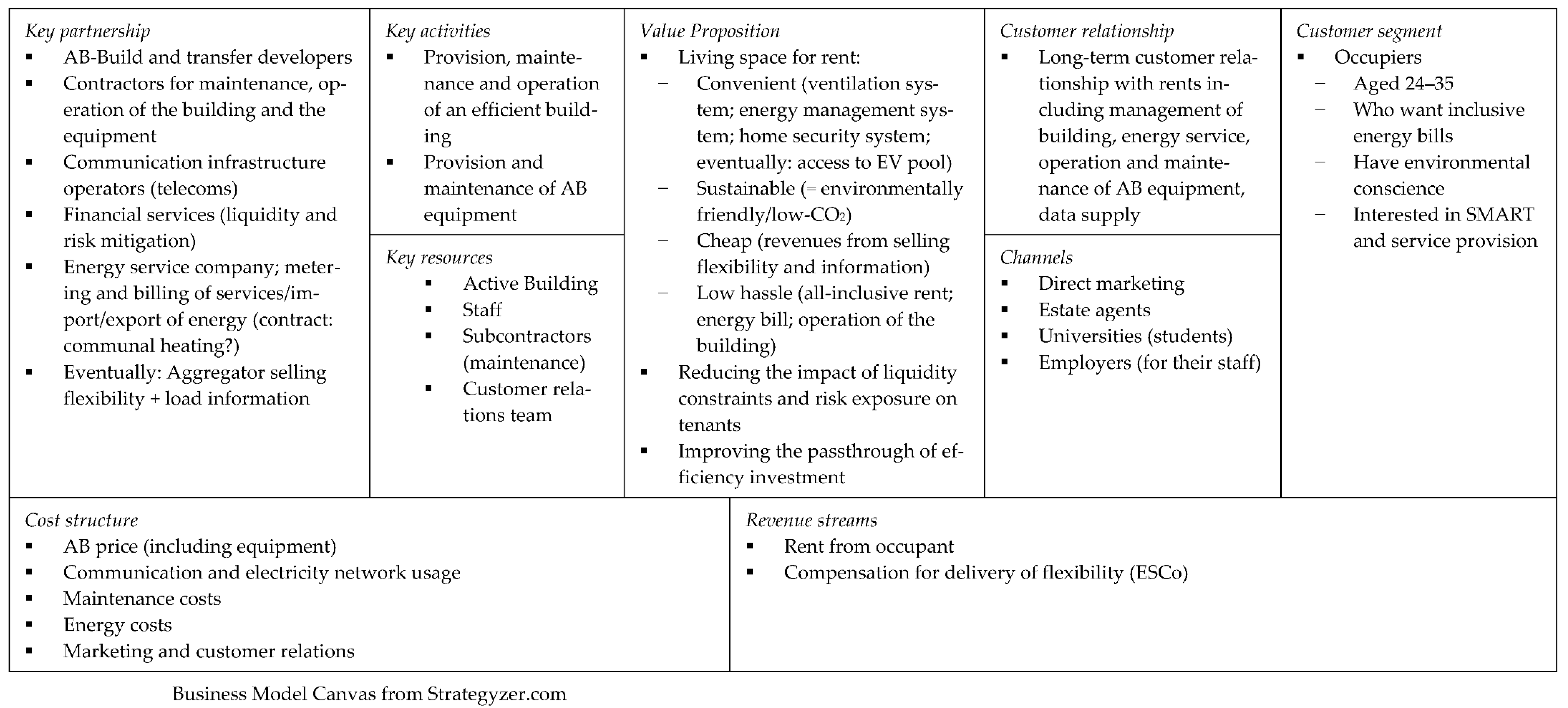 Energies 15 07389 g006