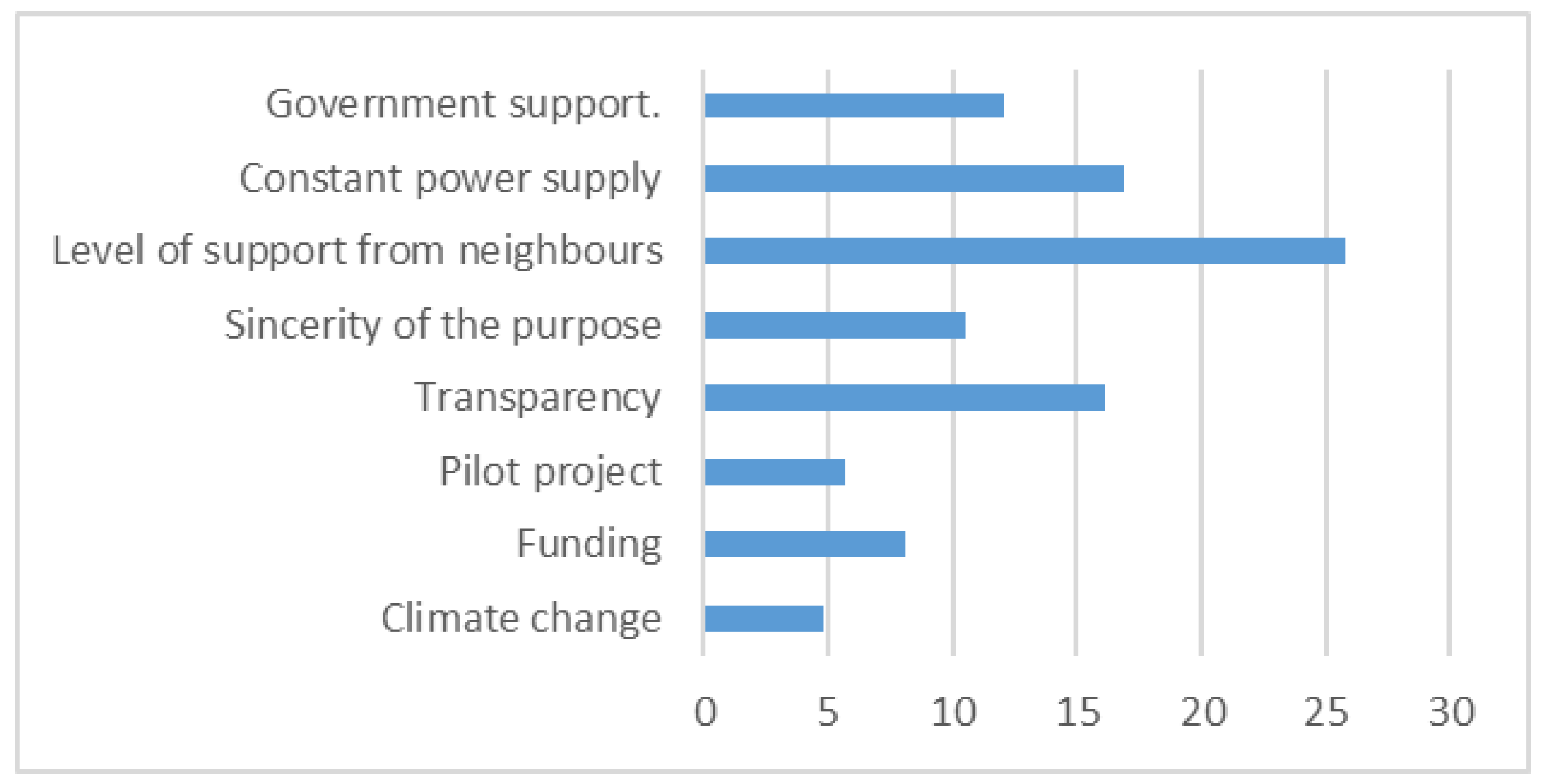 Energies 15 07390 g002 Energies 15 07390 g002