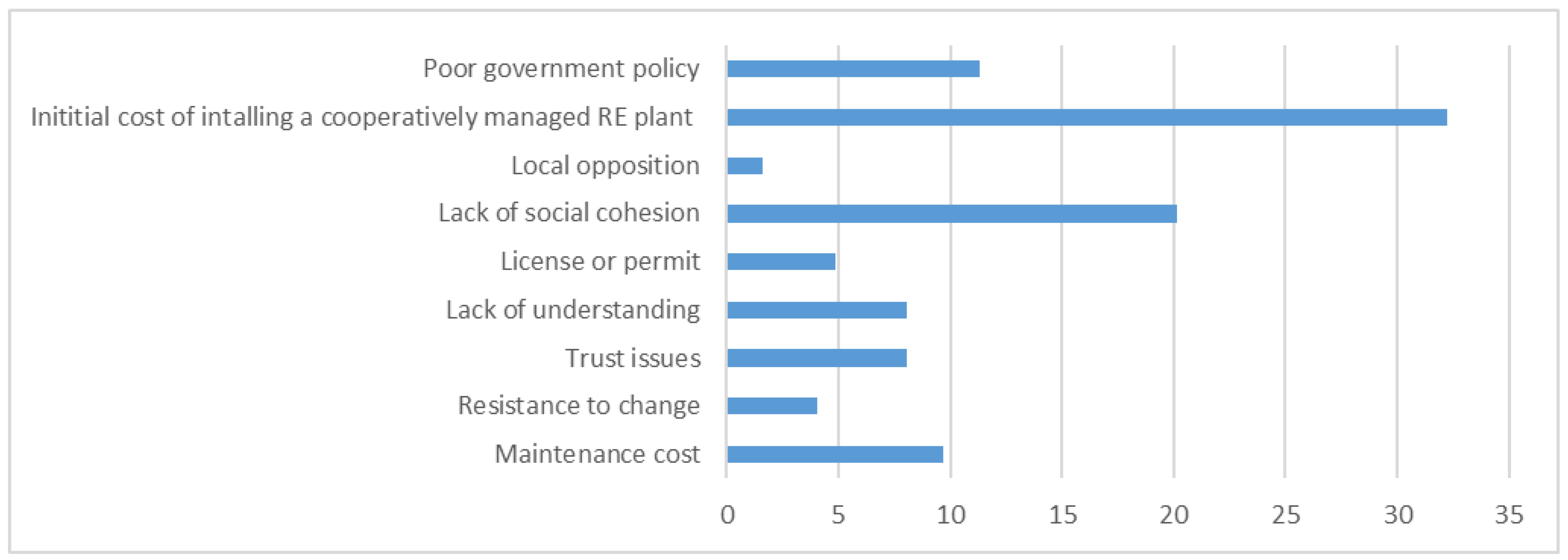 Energies 15 07390 g004 Energies 15 07390 g004