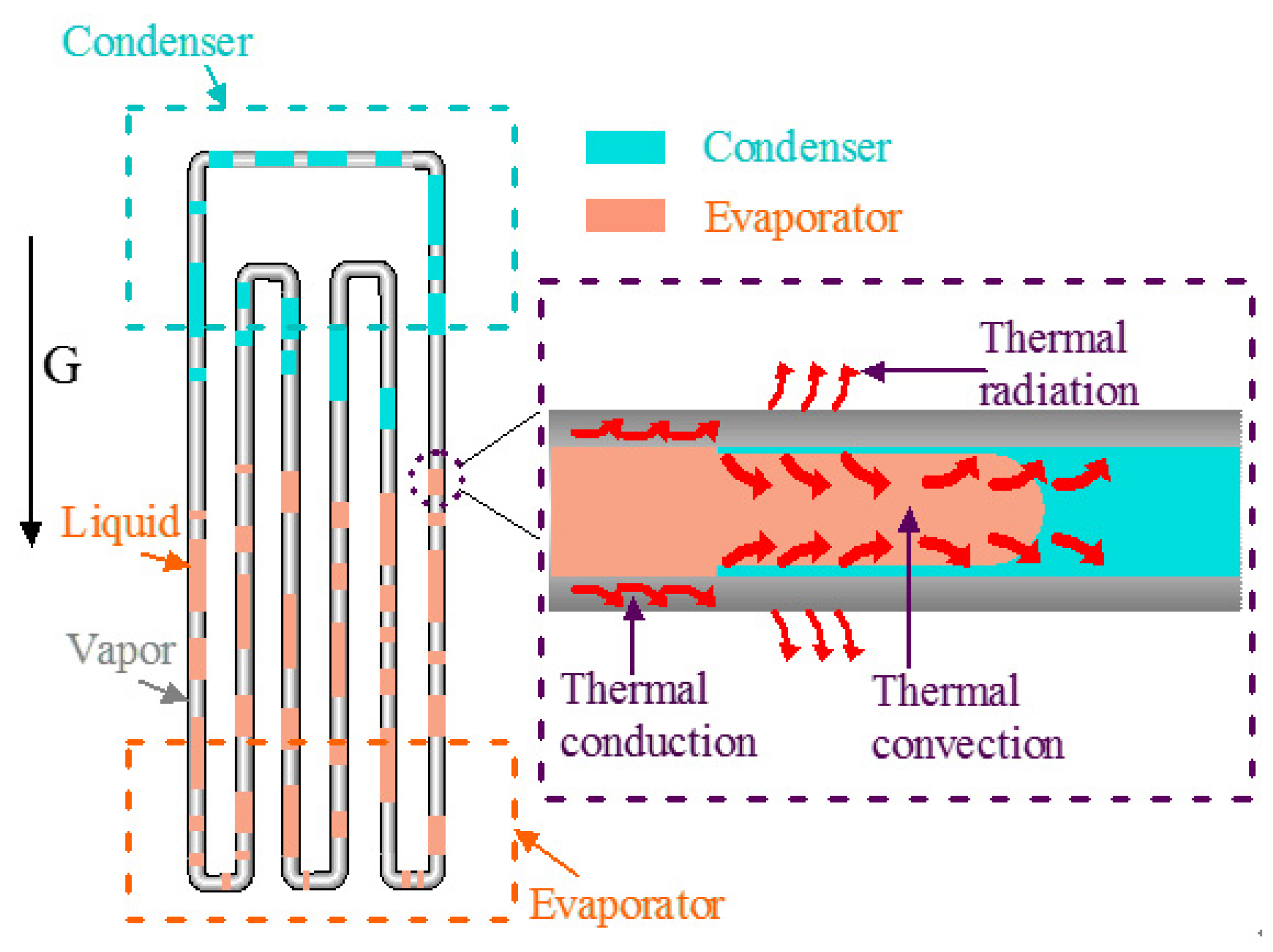 Energies | Free Full-Text | Micro-Channel Oscillating Heat Pipe