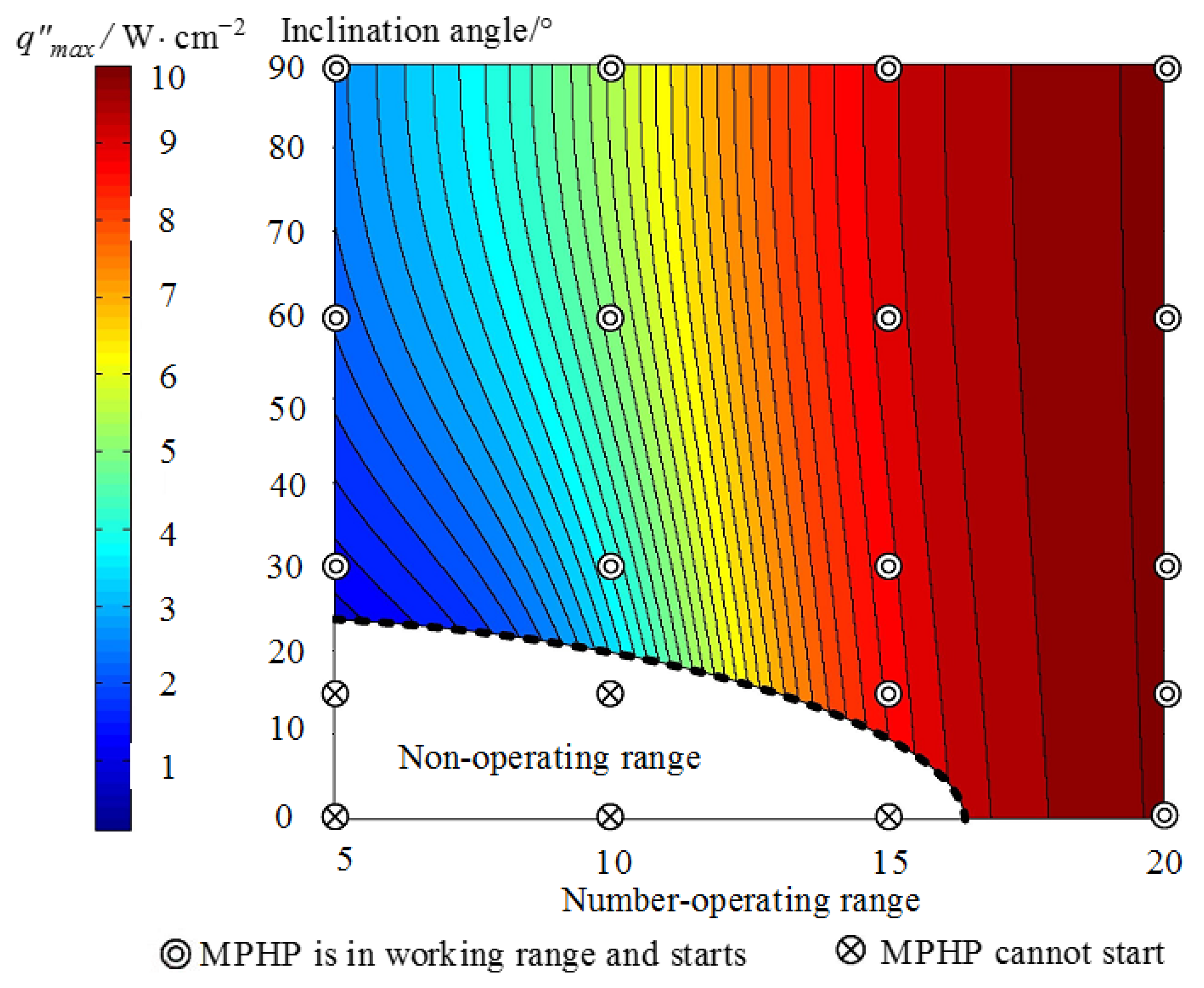 Energies 15 07391 g010 Energies 15 07391 g010