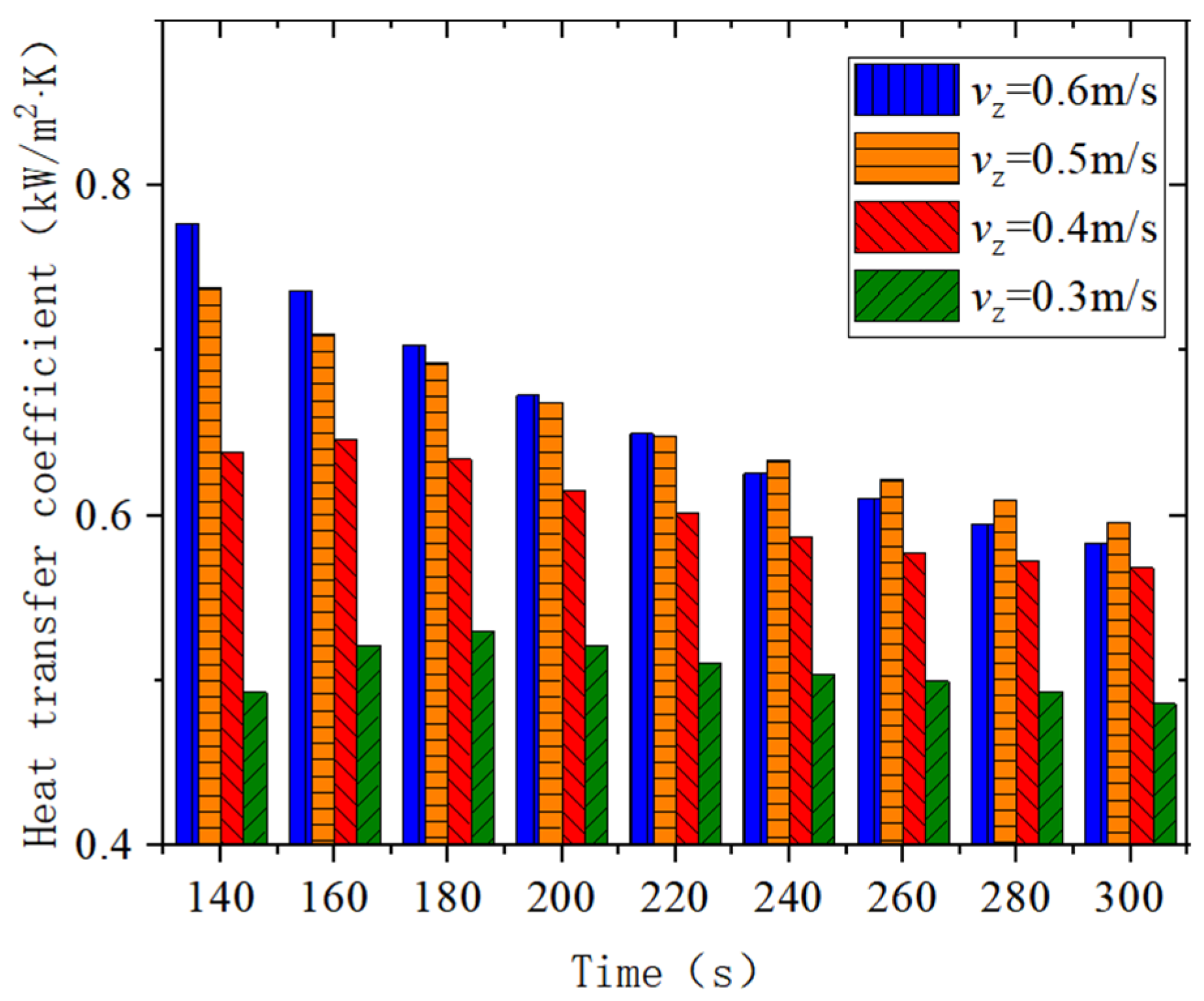 Energies 15 07392 g012 Energies 15 07392 g012