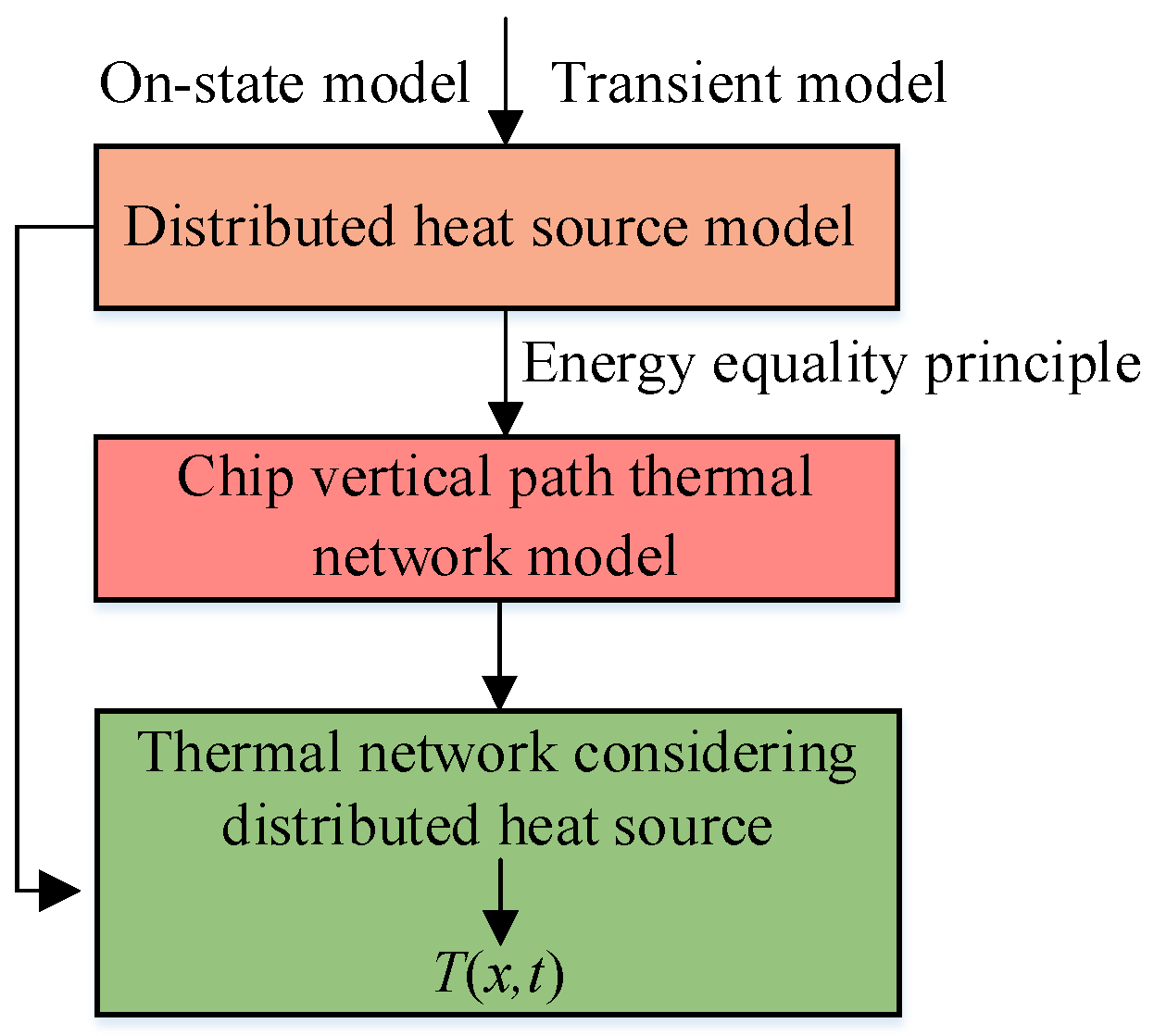 Energies 15 07393 g001