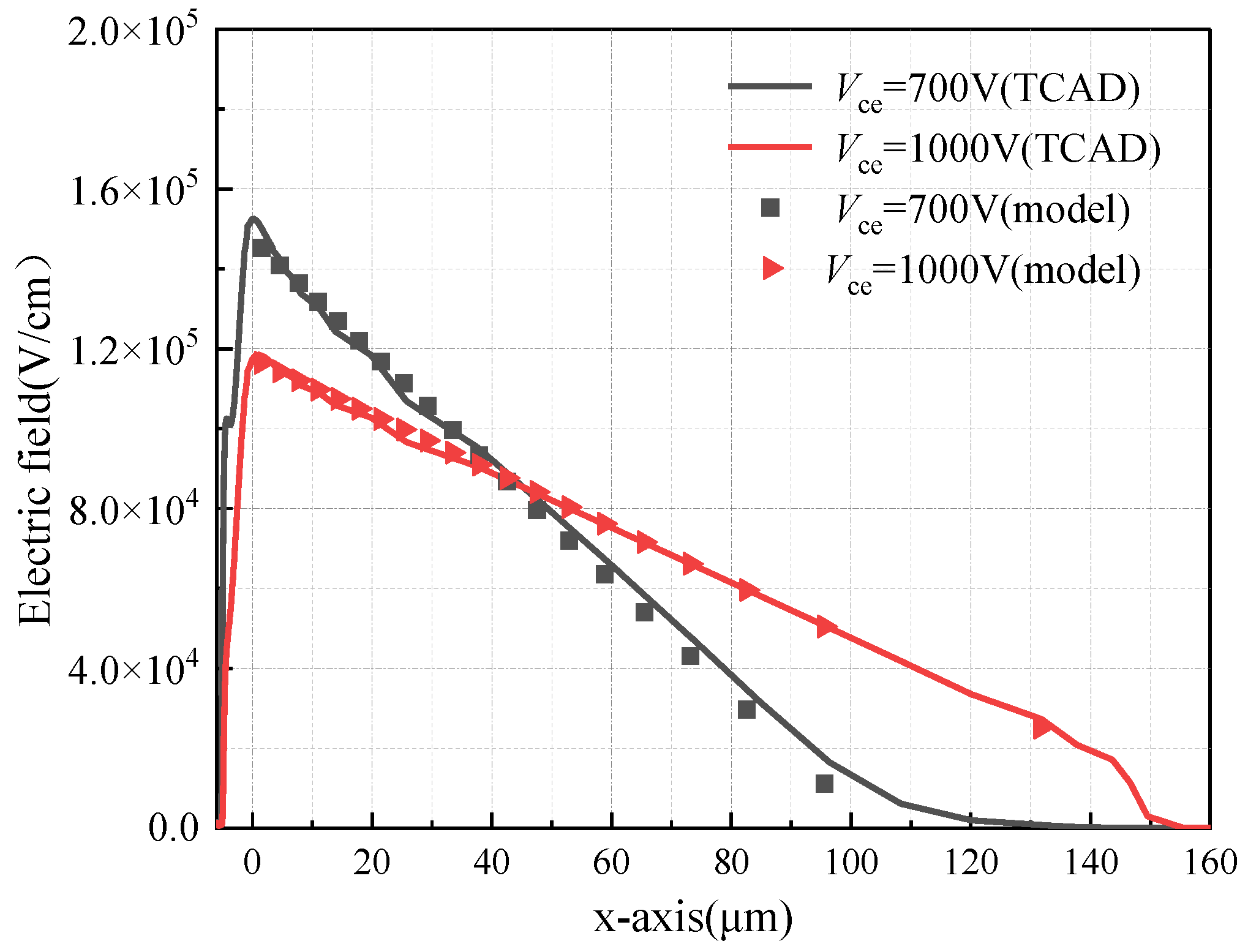 Energies 15 07393 g006