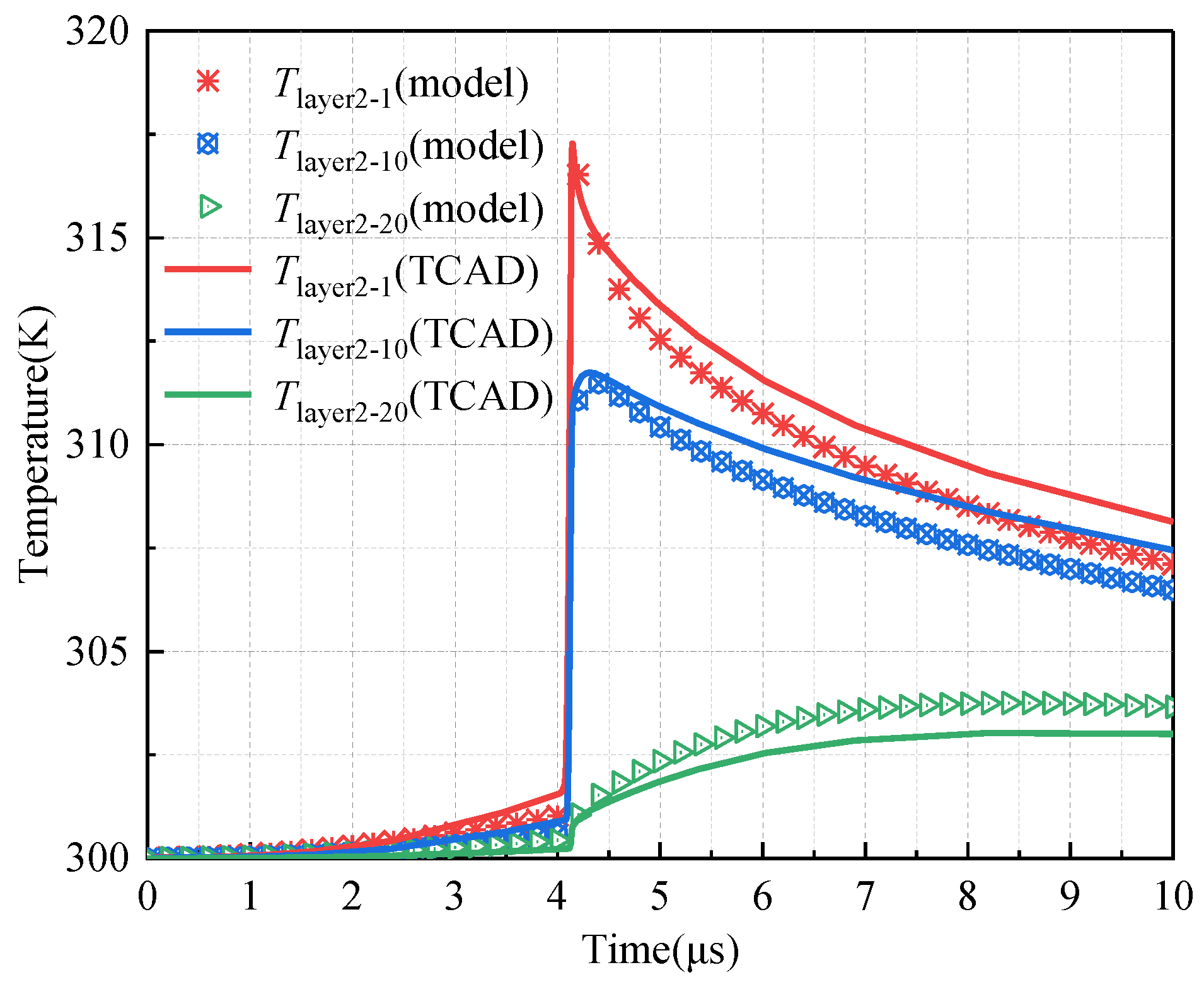 Energies 15 07393 g007