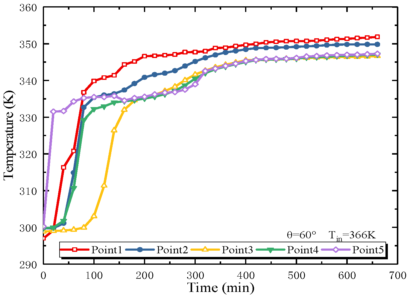Energies 15 07394 g010b