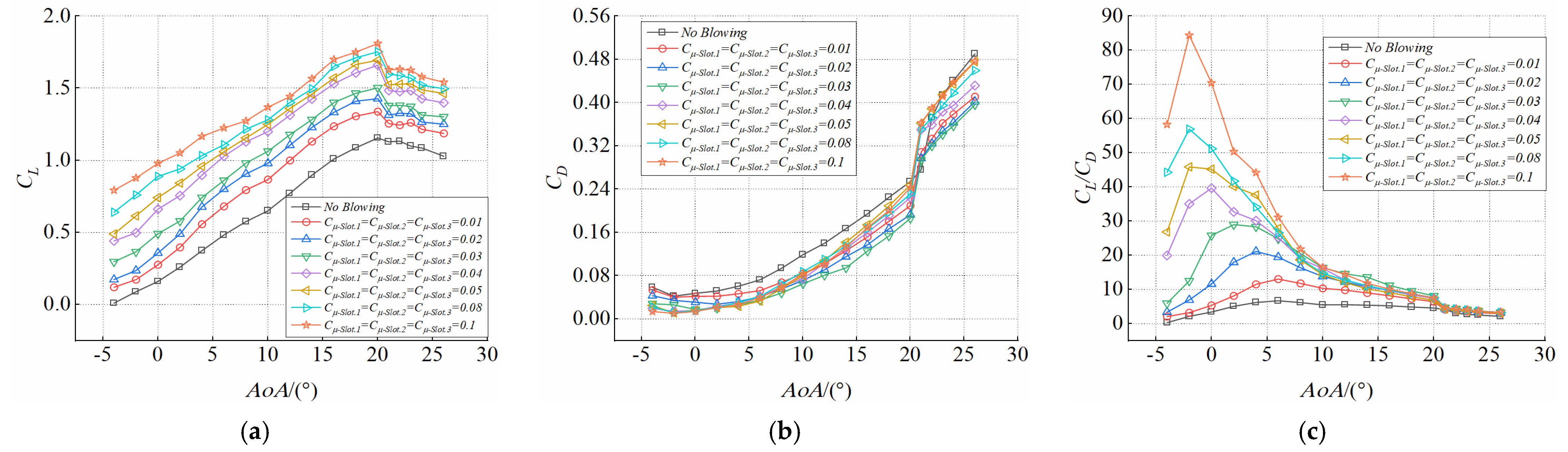 Energies 15 07395 g007