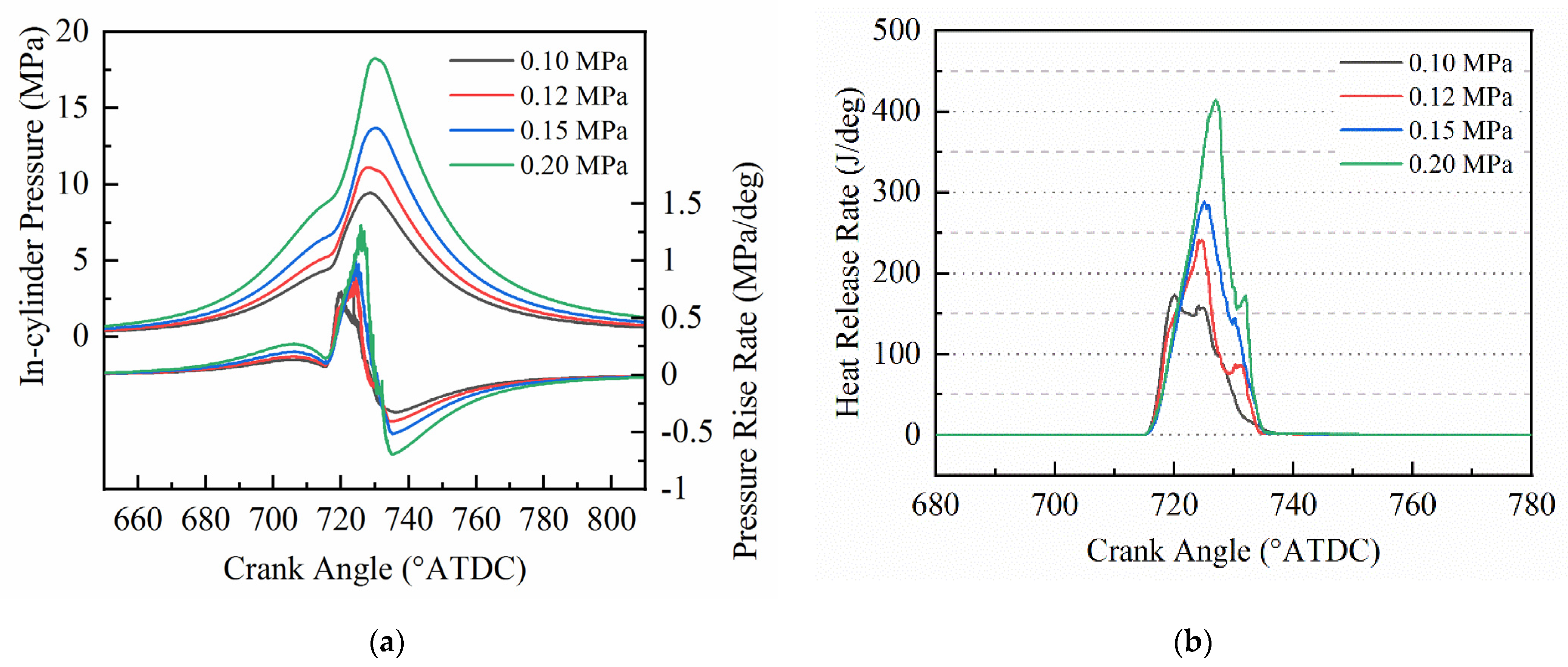 Energies 15 07401 g007 Energies 15 07401 g007