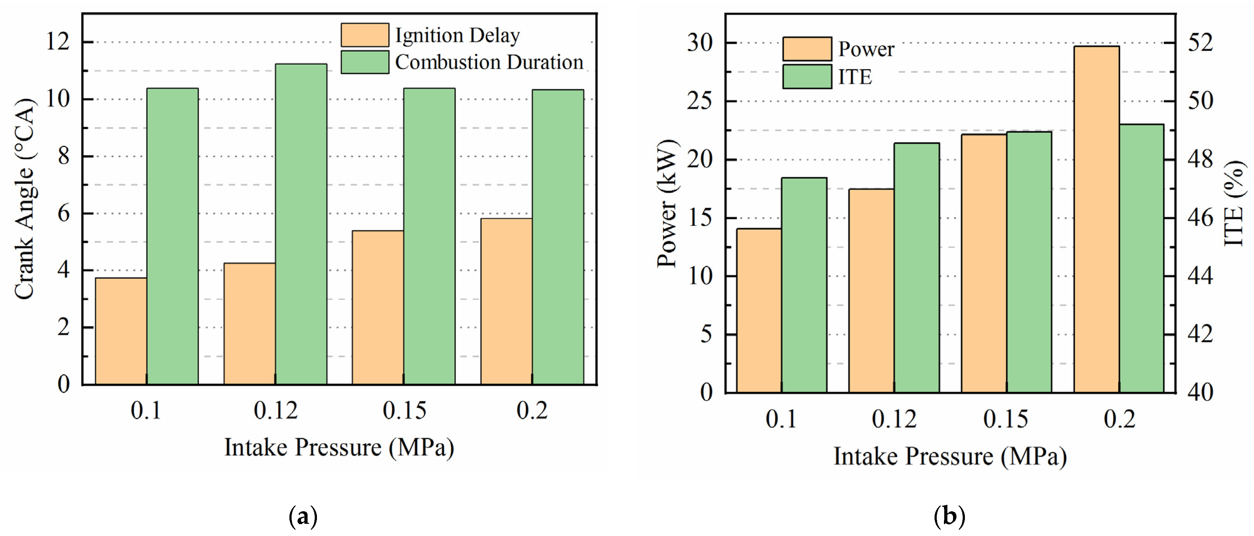 Energies 15 07401 g008 Energies 15 07401 g008