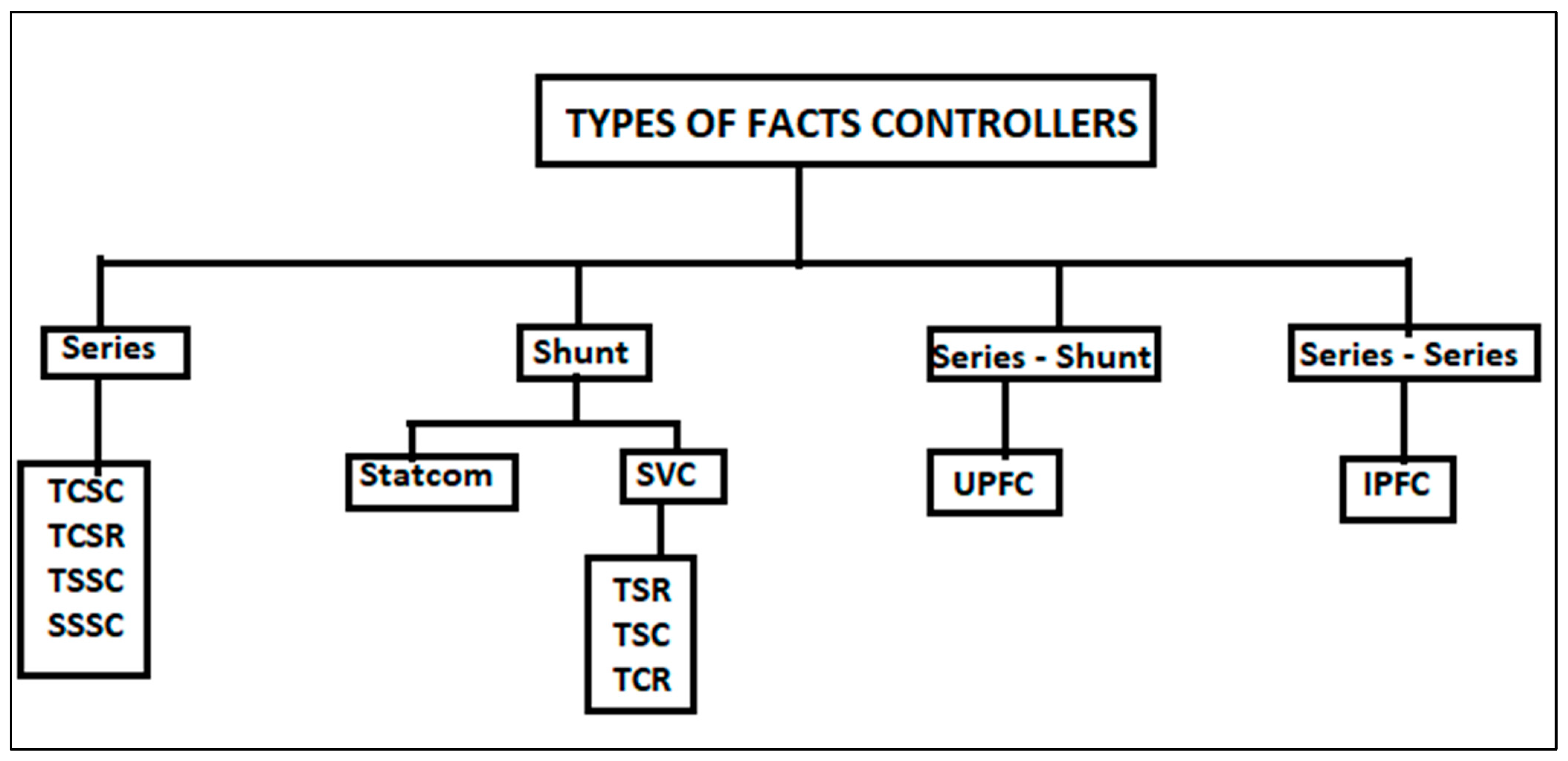 Energies 15 07402 g003