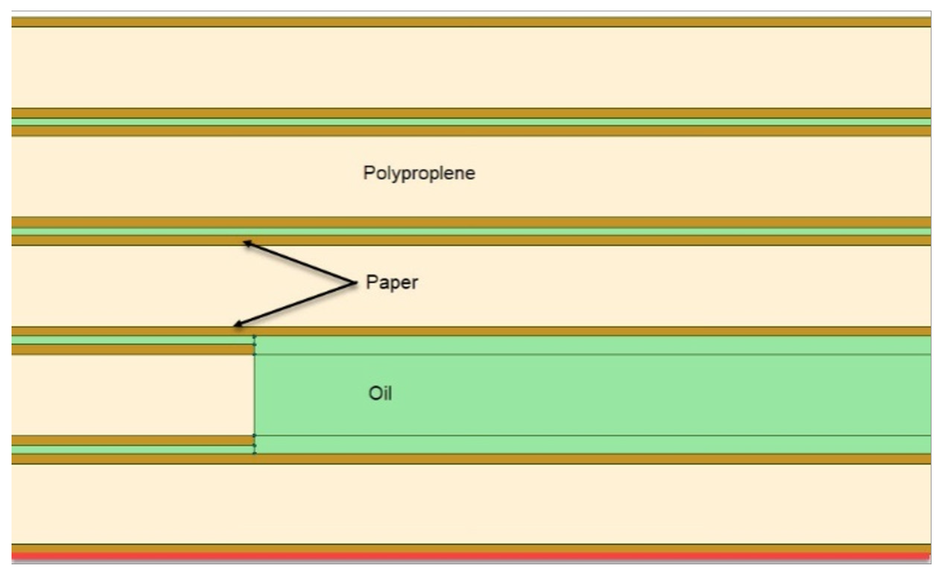 Energies 15 07403 g002 550