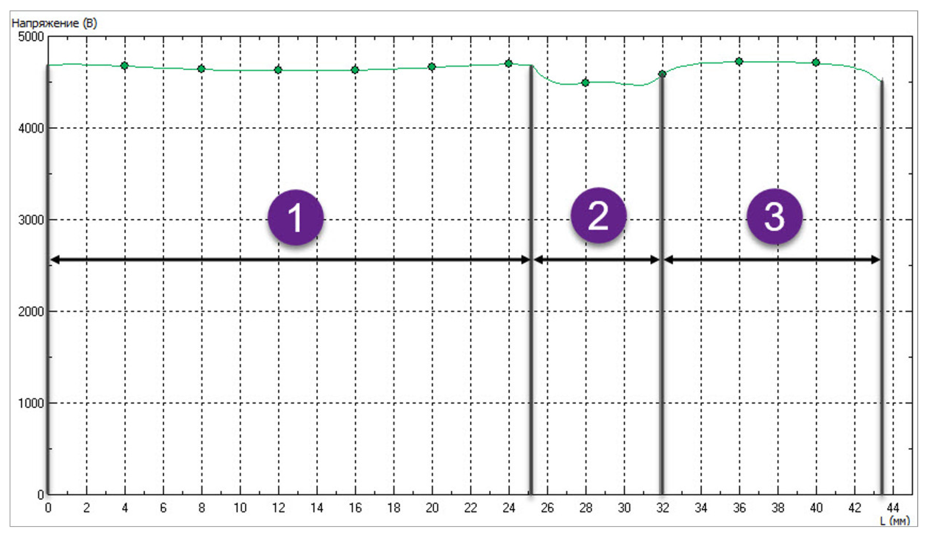 Energies 15 07403 g003 550